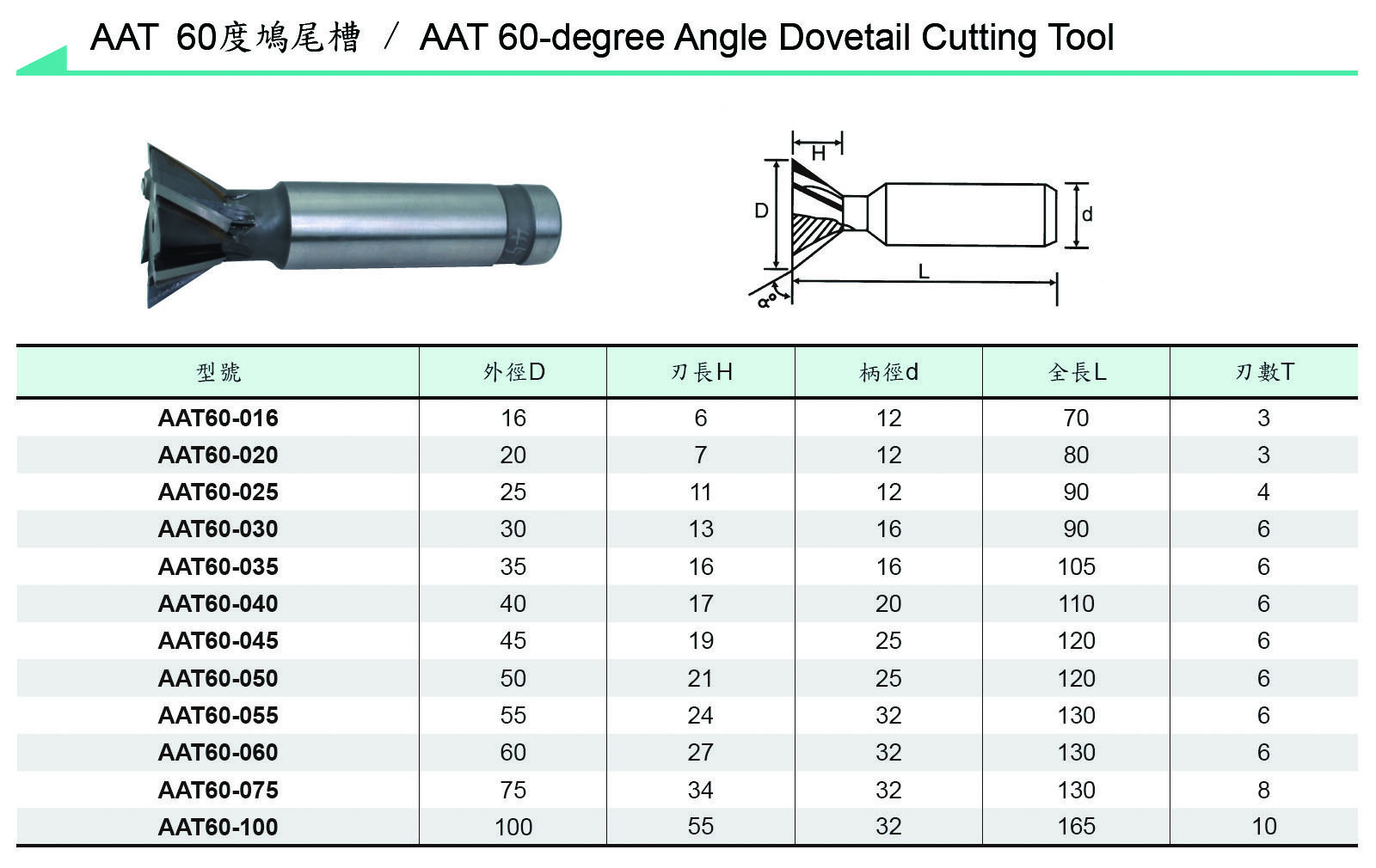 Carbide Tipped Cutter Tool