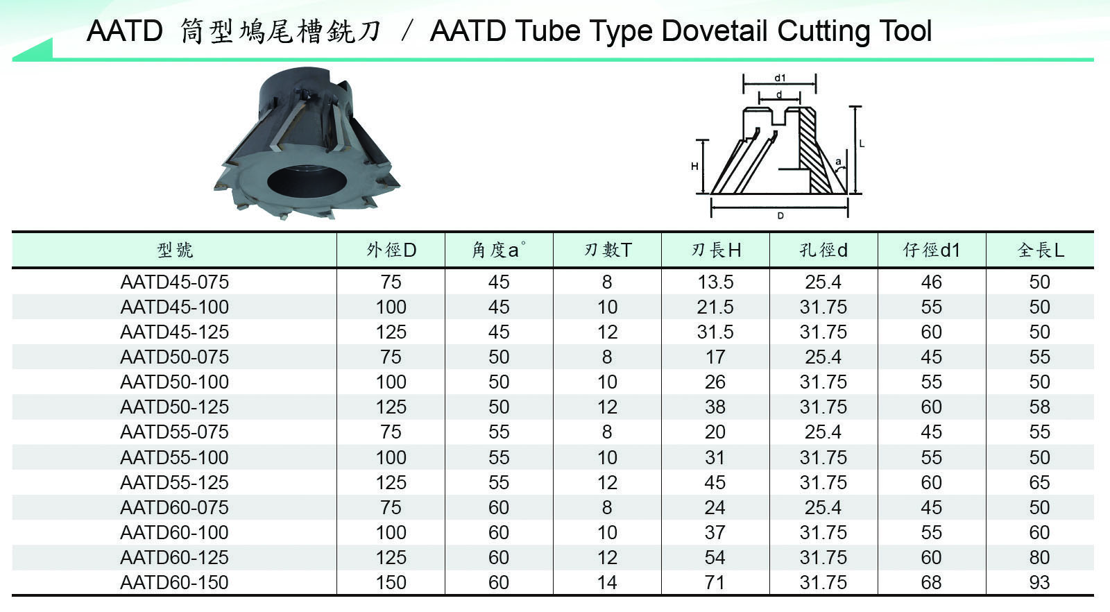 Carbide Tipped Cutter Tool