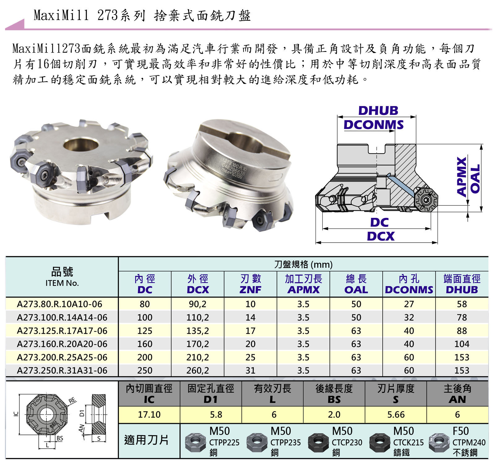 捨棄式刀具 / Throw Away Cutting Tool