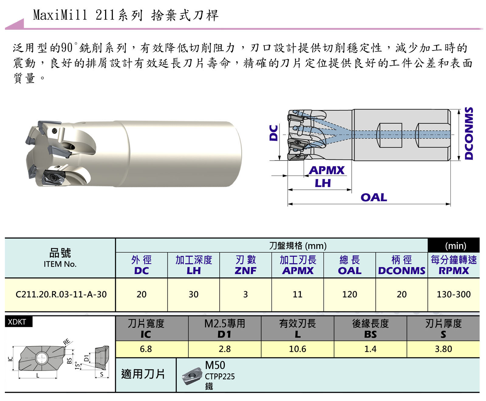 捨棄式刀具 / Throw Away Cutting Tool