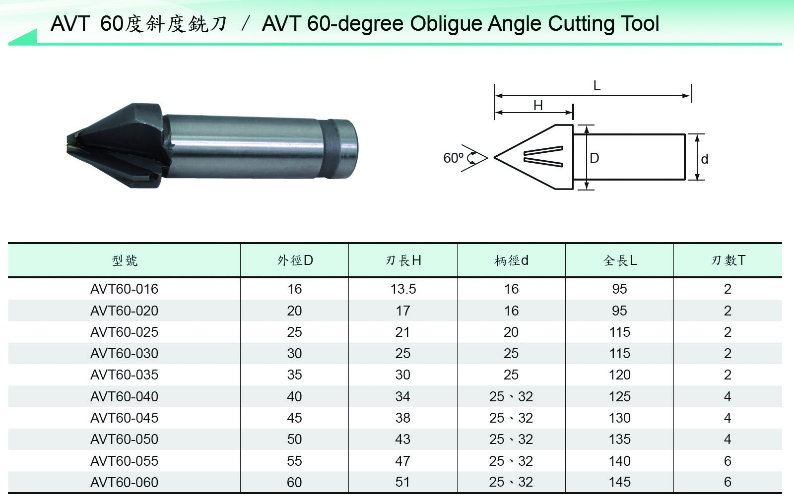 Carbide Tipped Cutter Tool