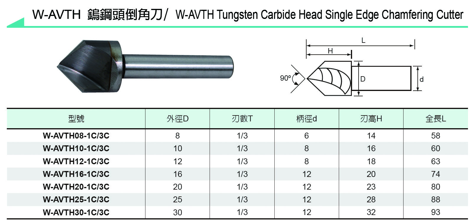 Carbide Tipped Cutter Tool