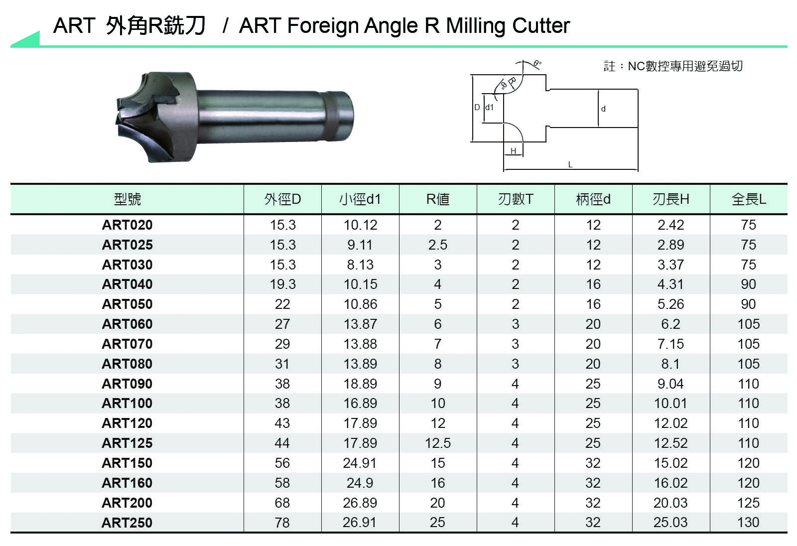 Carbide Tipped Cutter Tool