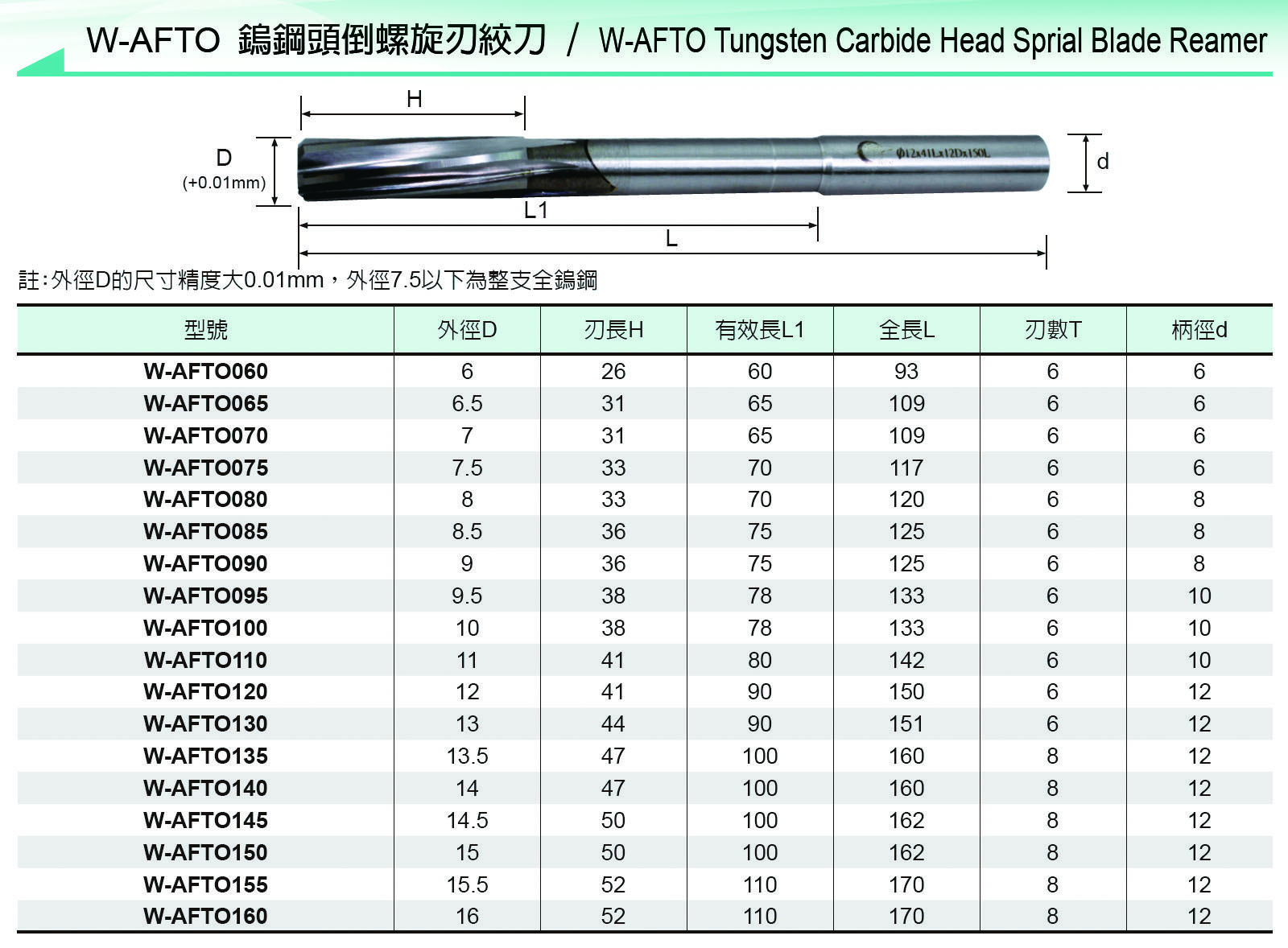 Carbide Tipped Cutter Tool