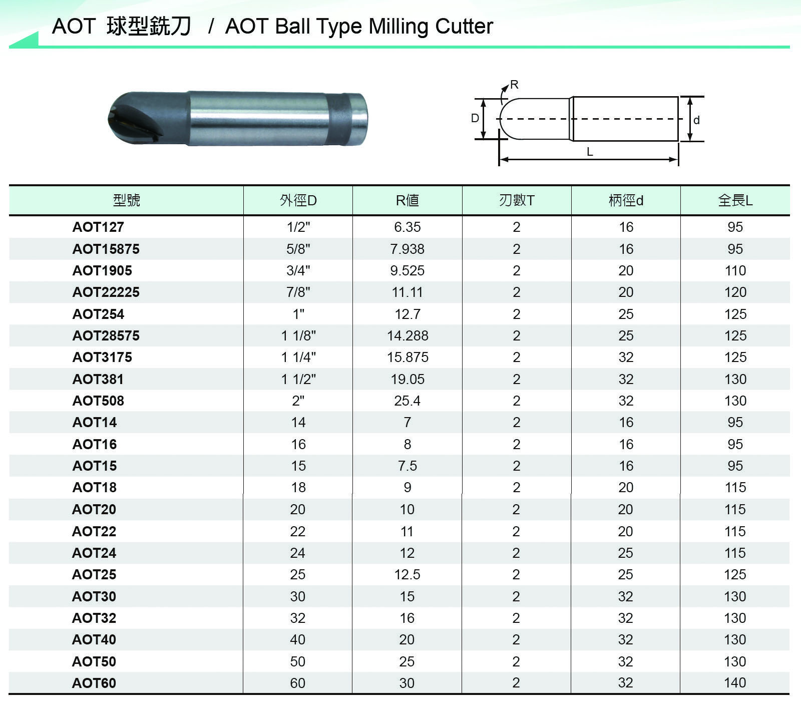 Carbide Tipped Cutter Tool