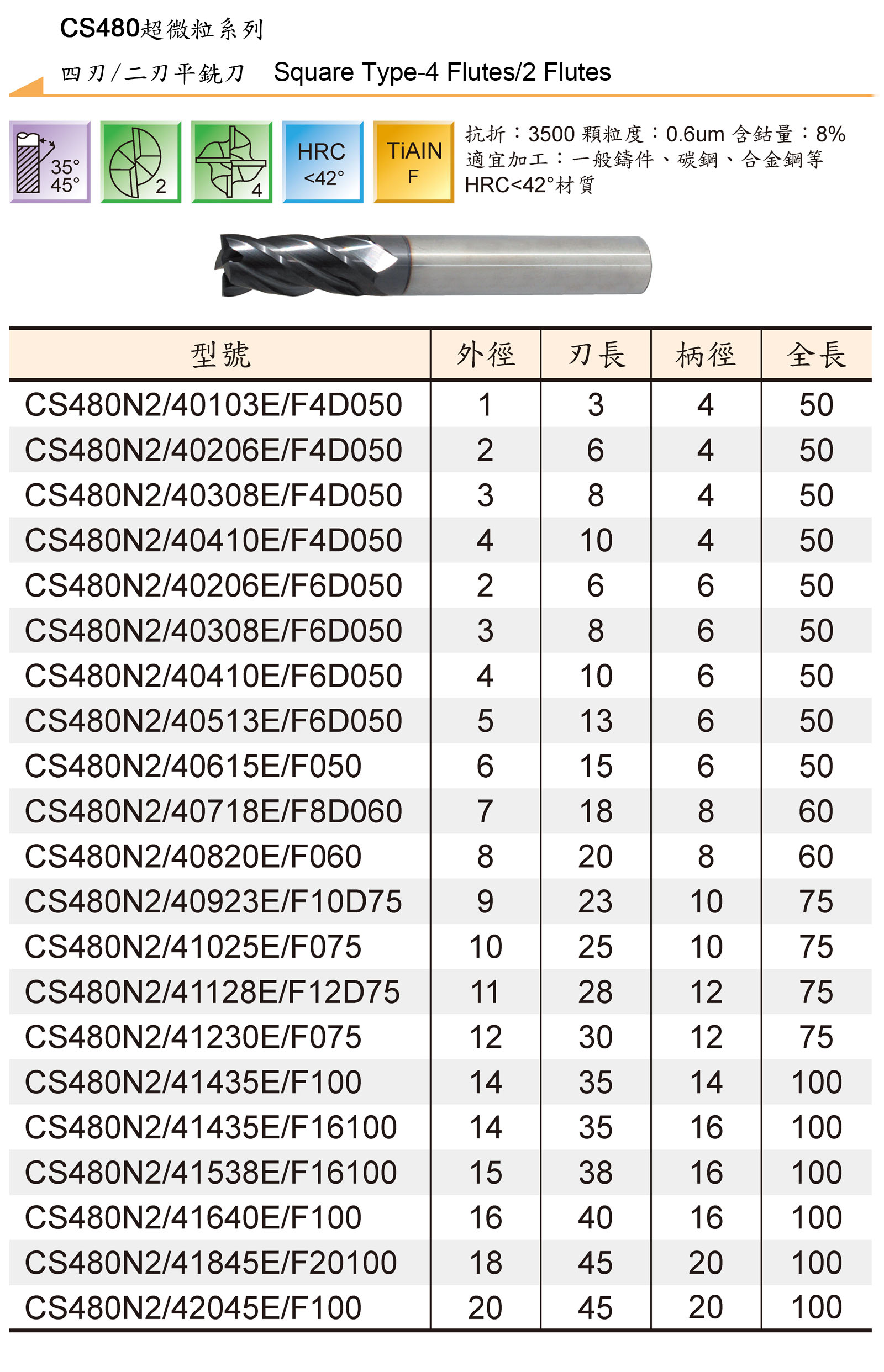 TUNGSTEN CARBIDE END MILLS SERIES