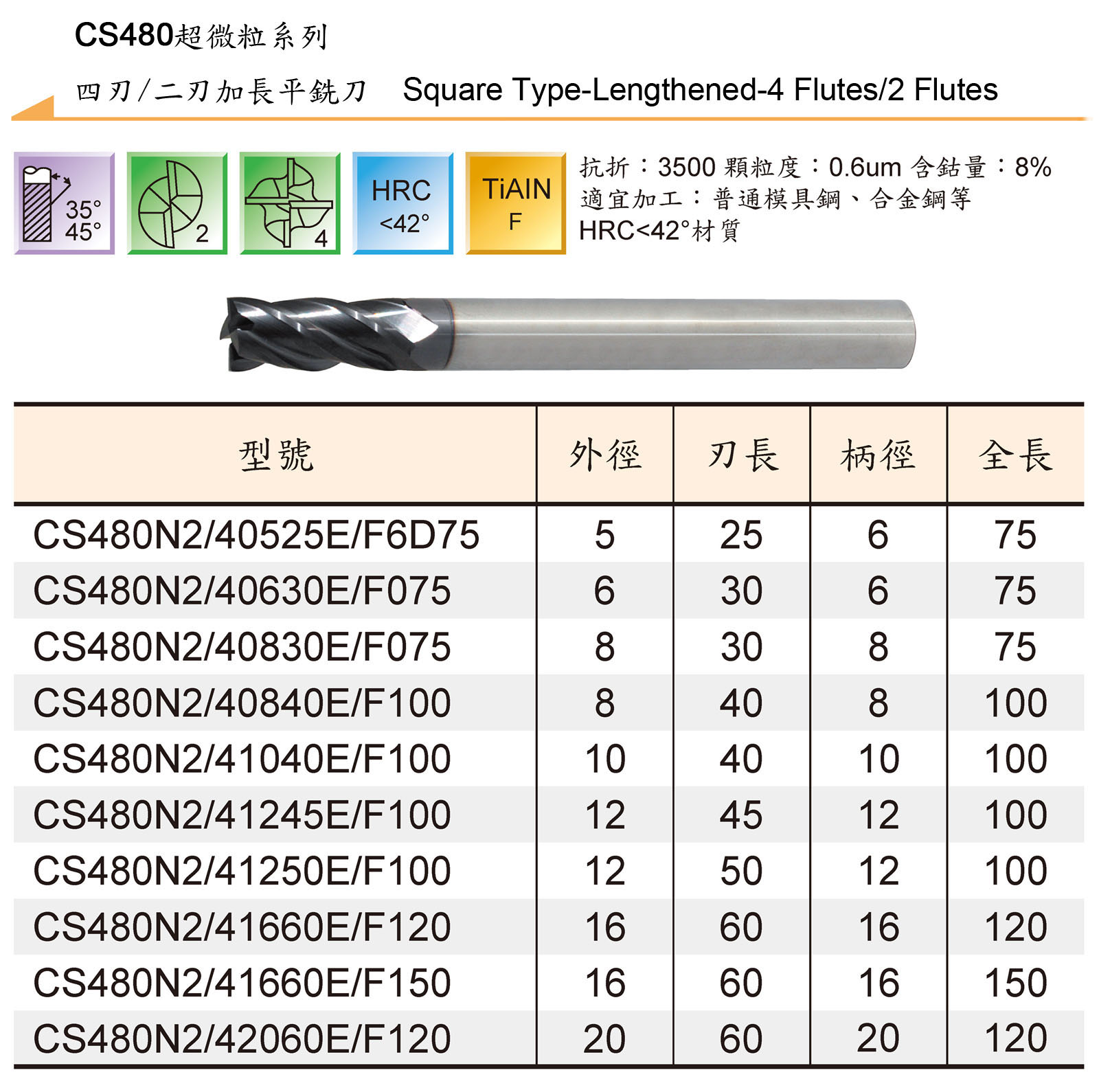 TUNGSTEN CARBIDE END MILLS SERIES