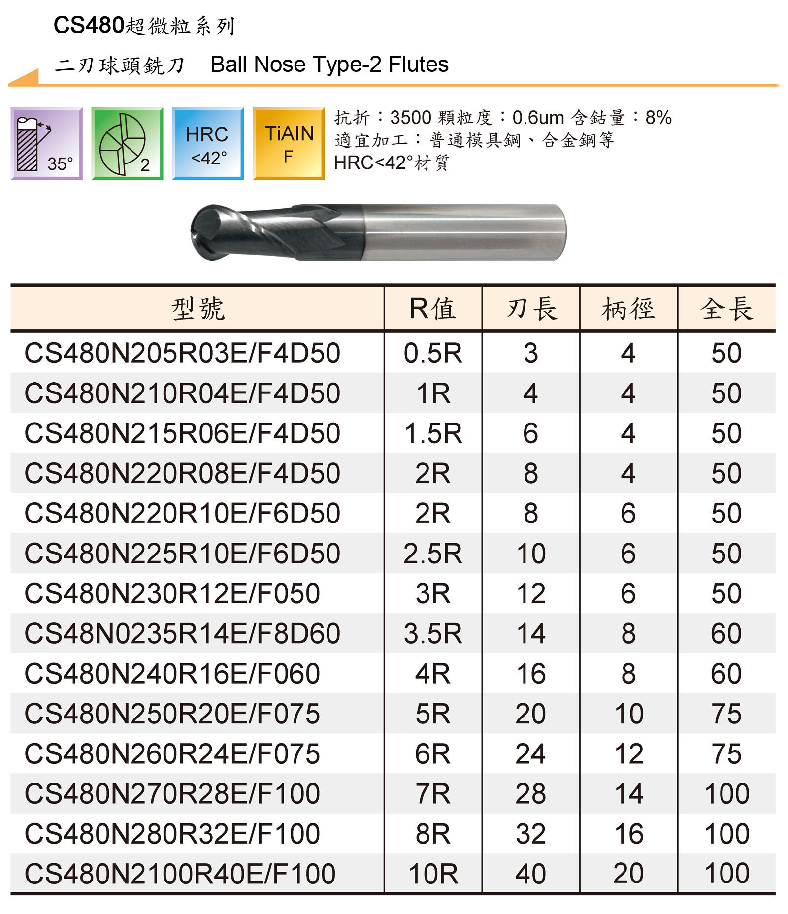 TUNGSTEN CARBIDE END MILLS SERIES