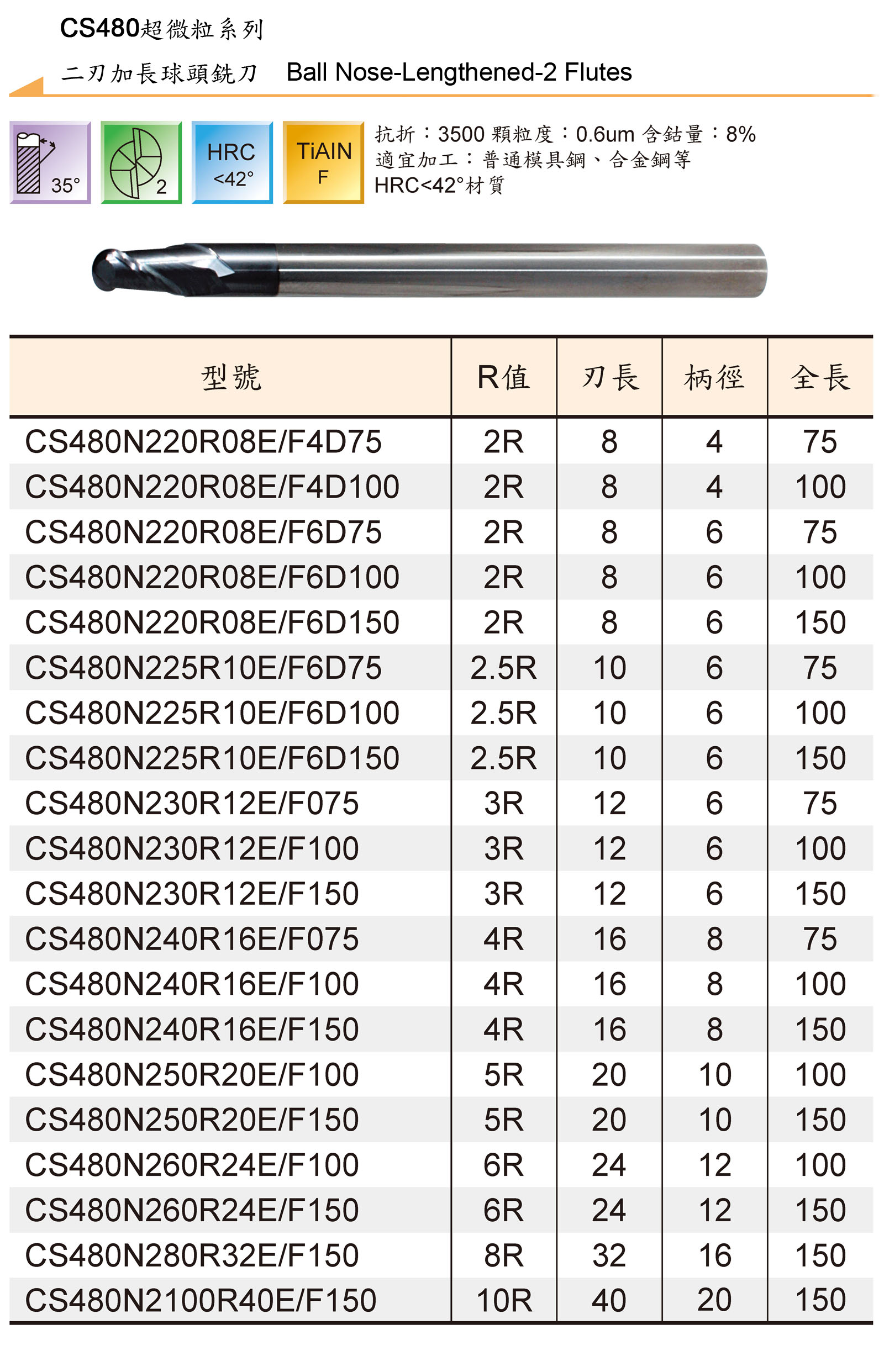 TUNGSTEN CARBIDE END MILLS SERIES