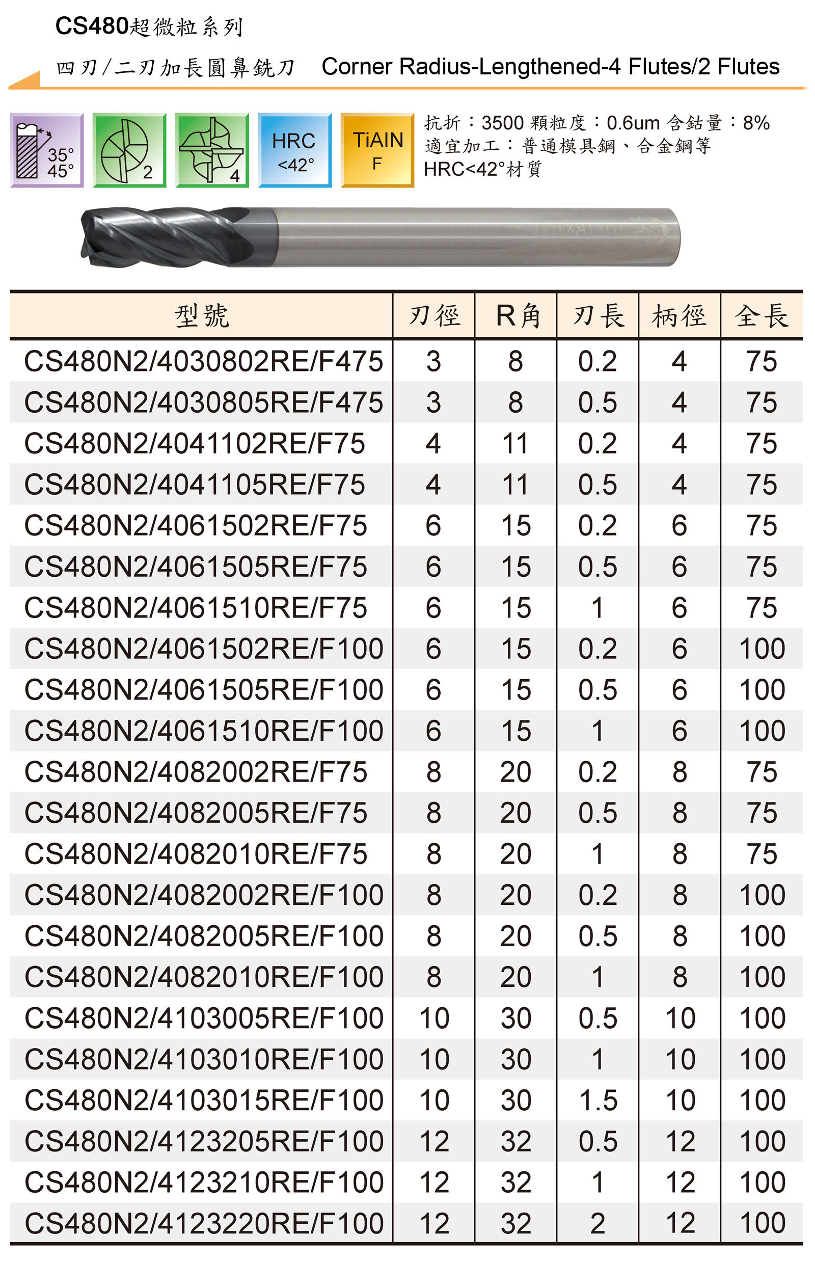 TUNGSTEN CARBIDE END MILLS SERIES