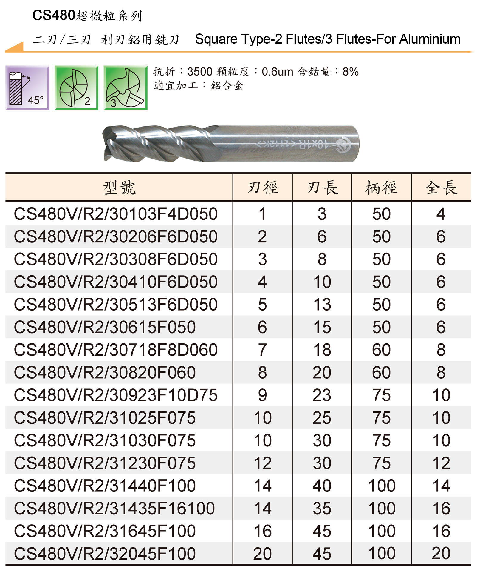 TUNGSTEN CARBIDE END MILLS SERIES