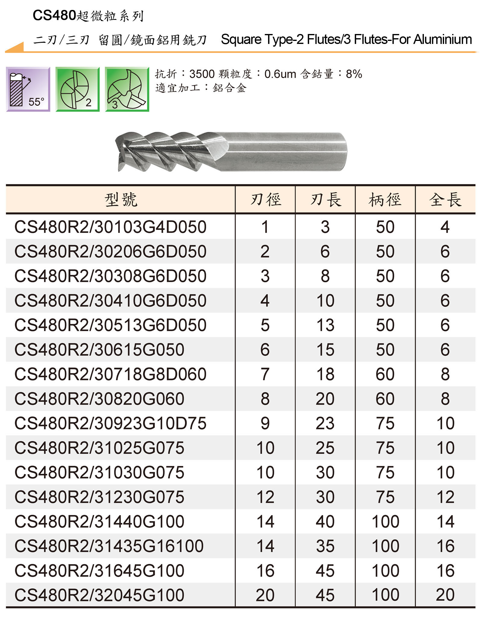 TUNGSTEN CARBIDE END MILLS SERIES