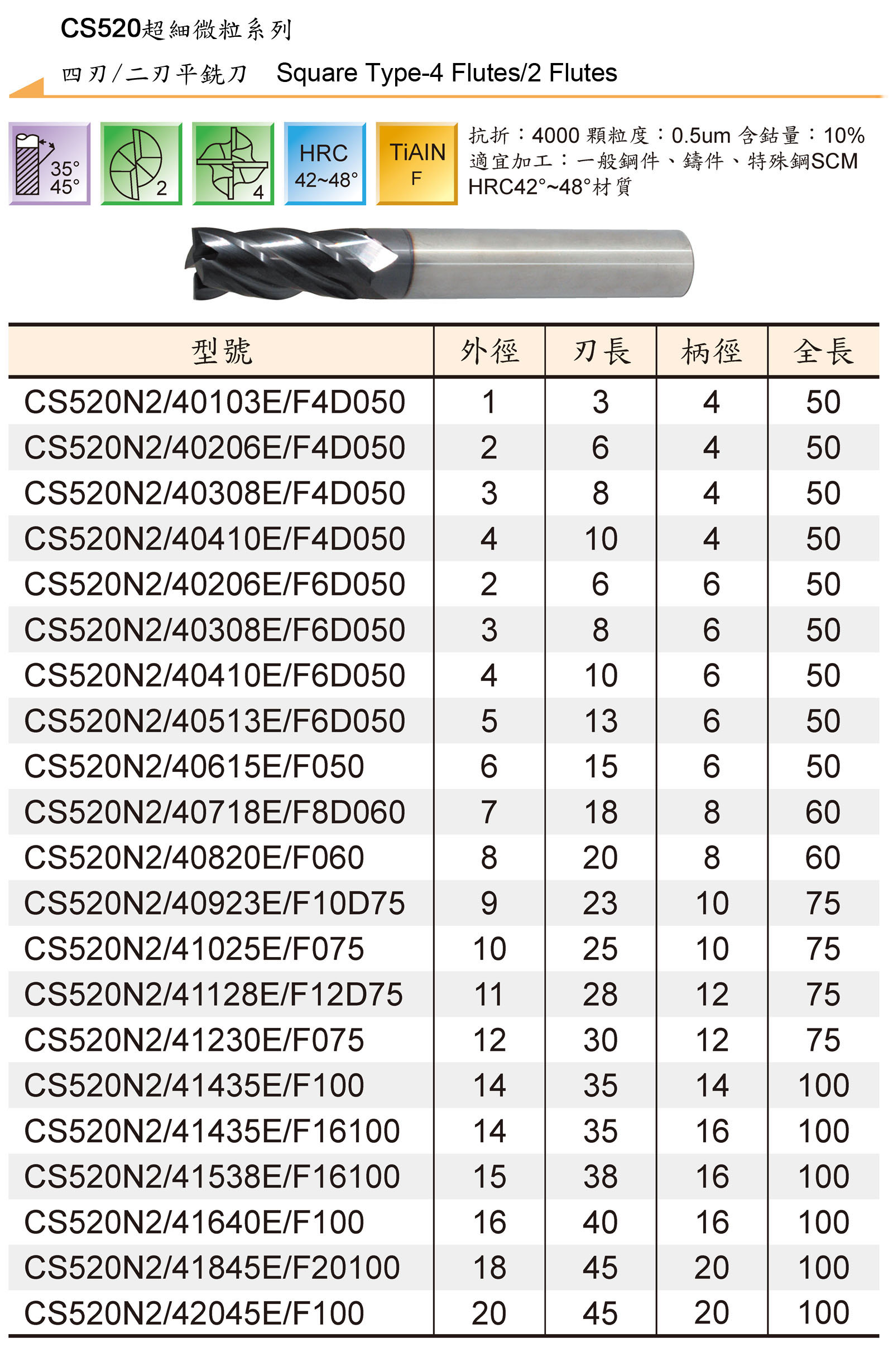 TUNGSTEN CARBIDE END MILLS SERIES