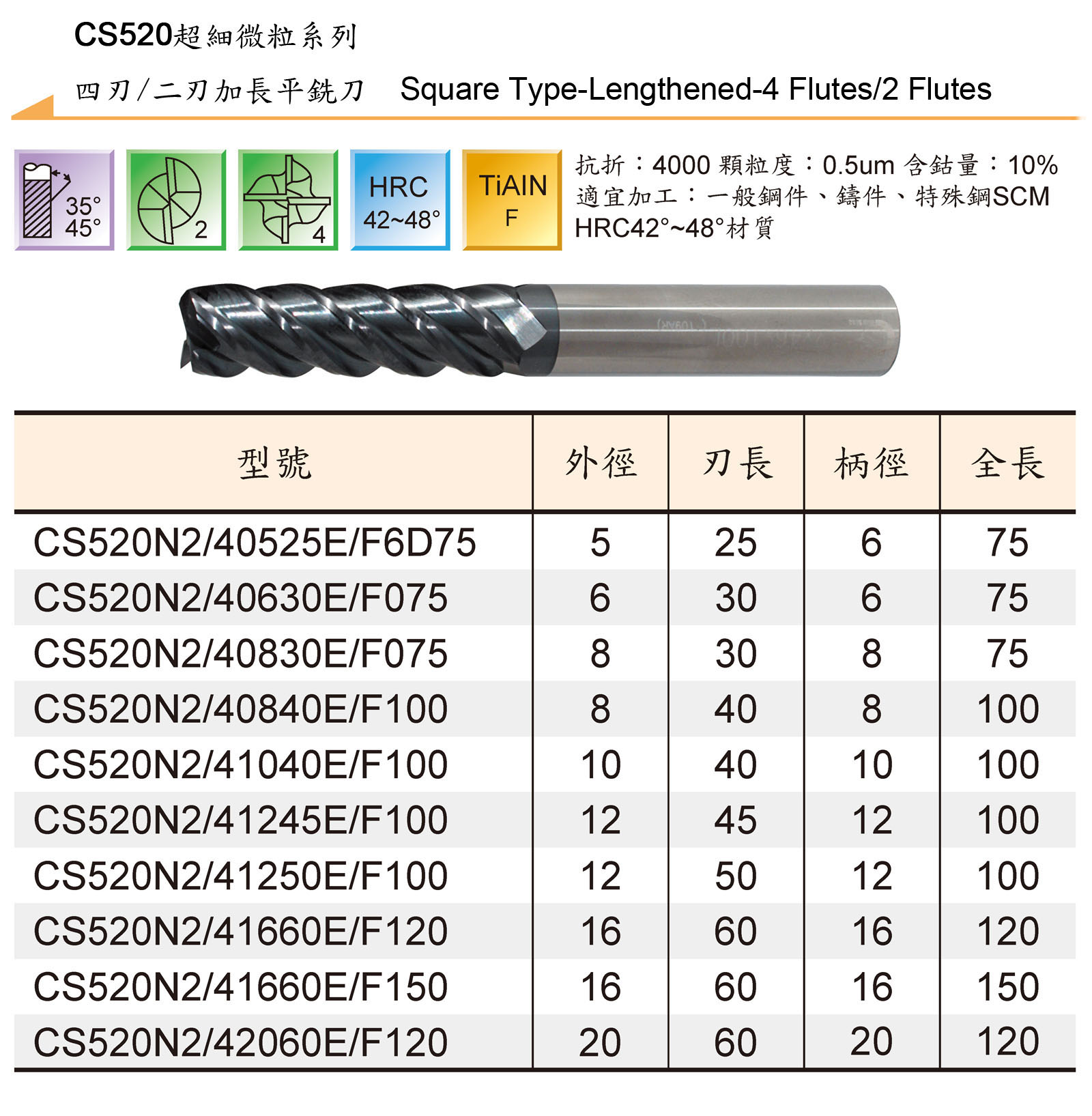 TUNGSTEN CARBIDE END MILLS SERIES