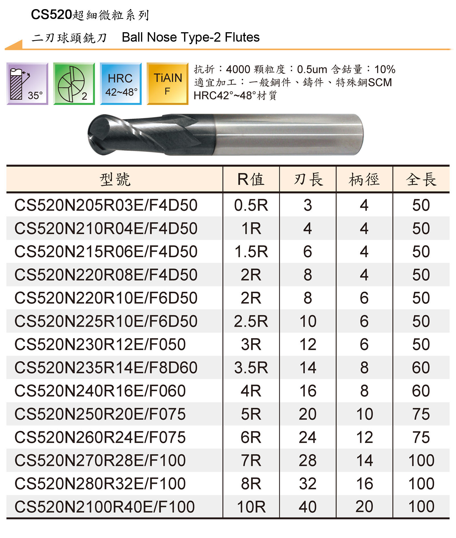 TUNGSTEN CARBIDE END MILLS SERIES