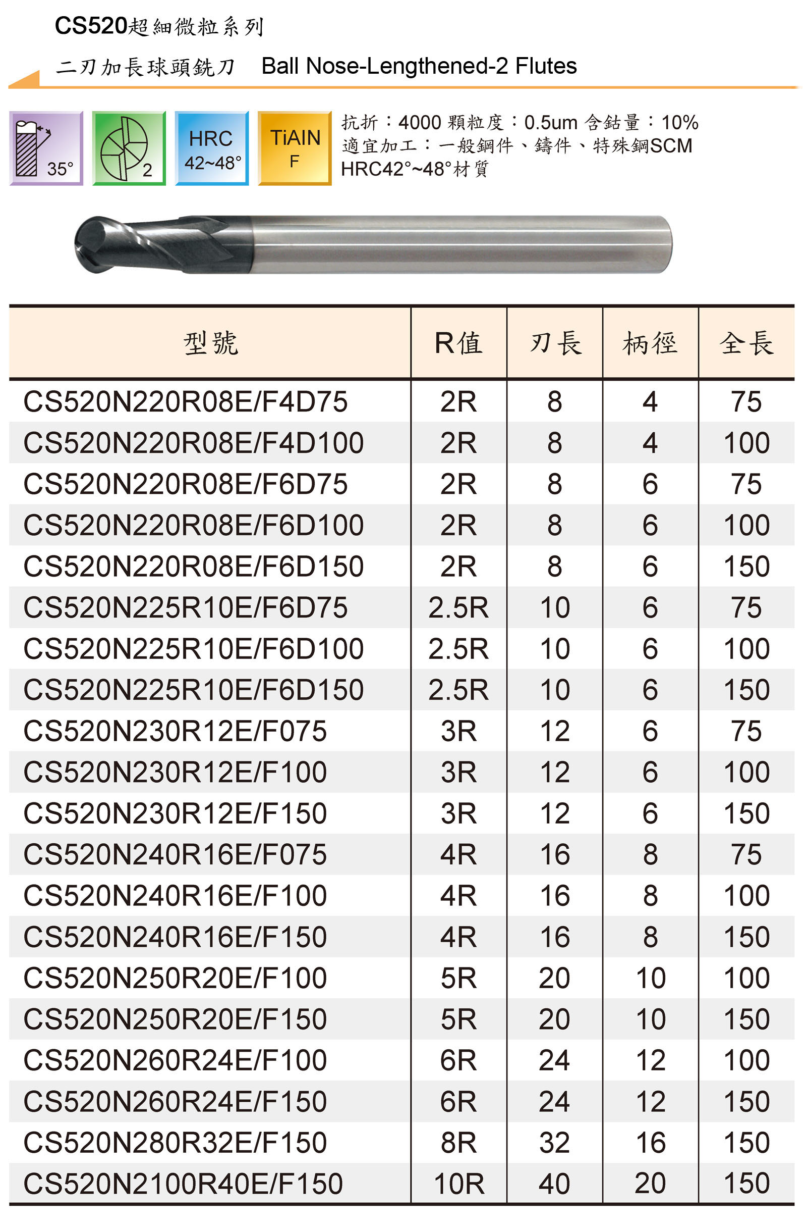 TUNGSTEN CARBIDE END MILLS SERIES