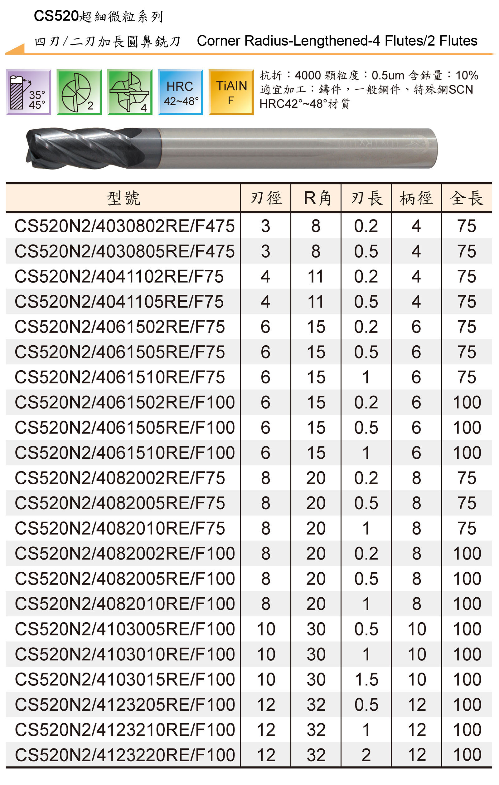 TUNGSTEN CARBIDE END MILLS SERIES