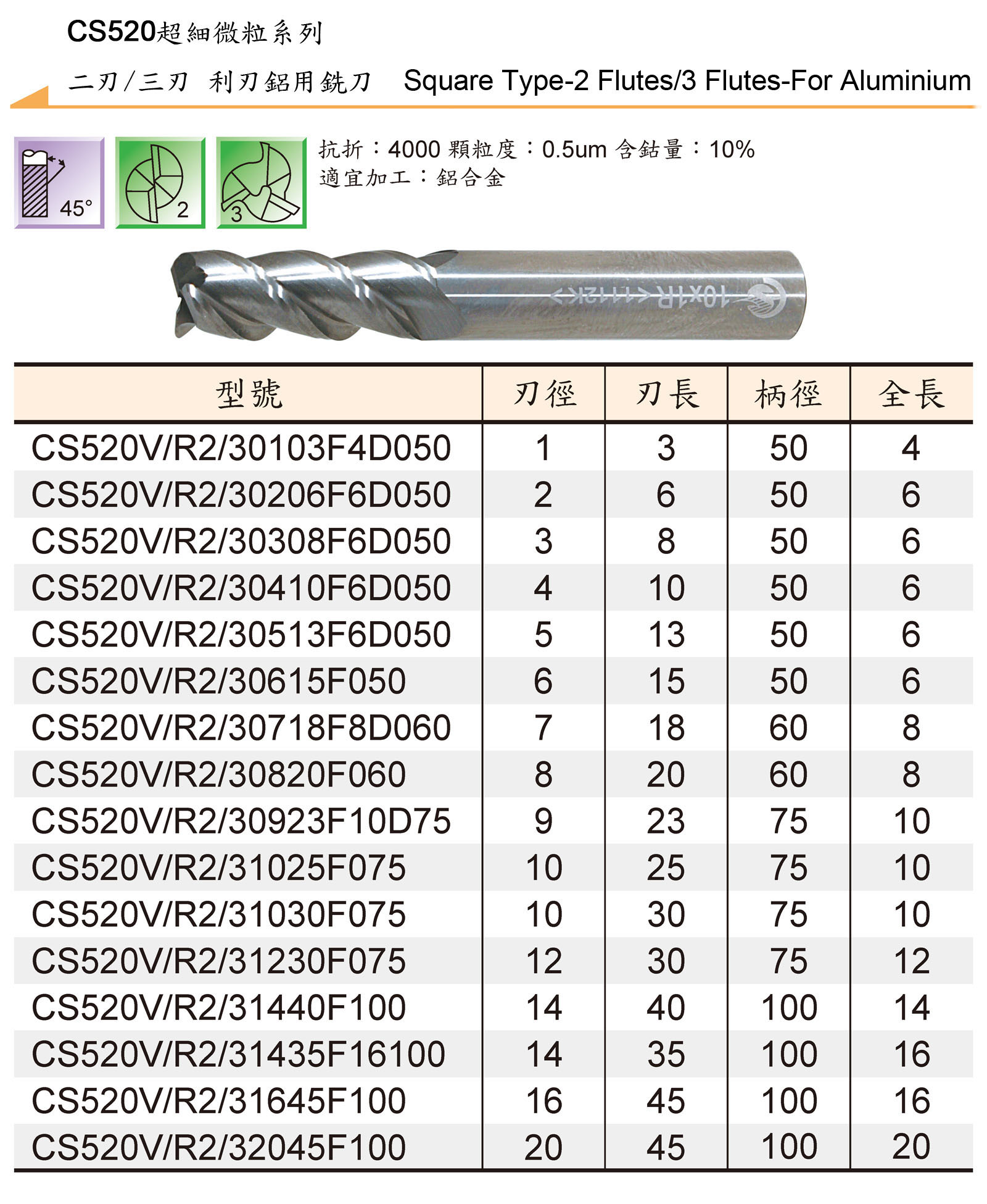 TUNGSTEN CARBIDE END MILLS SERIES