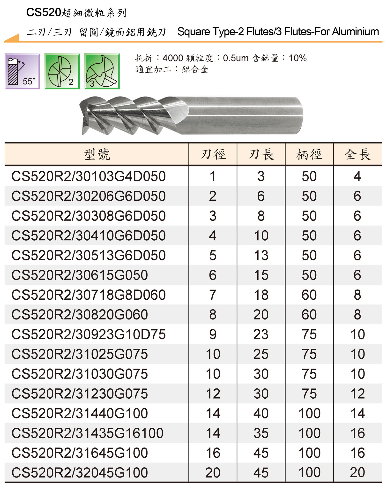 TUNGSTEN CARBIDE END MILLS SERIES