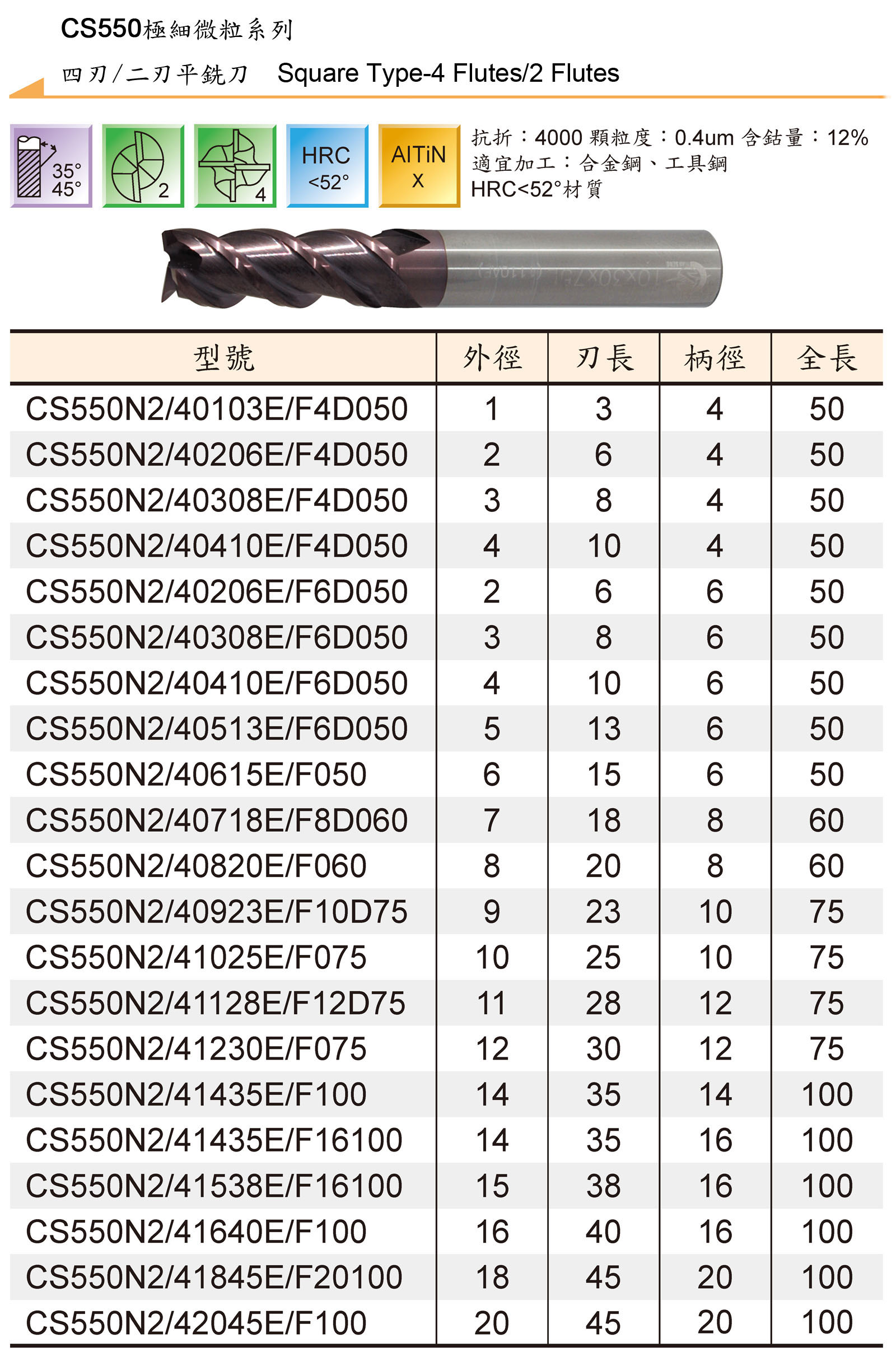 TUNGSTEN CARBIDE END MILLS SERIES