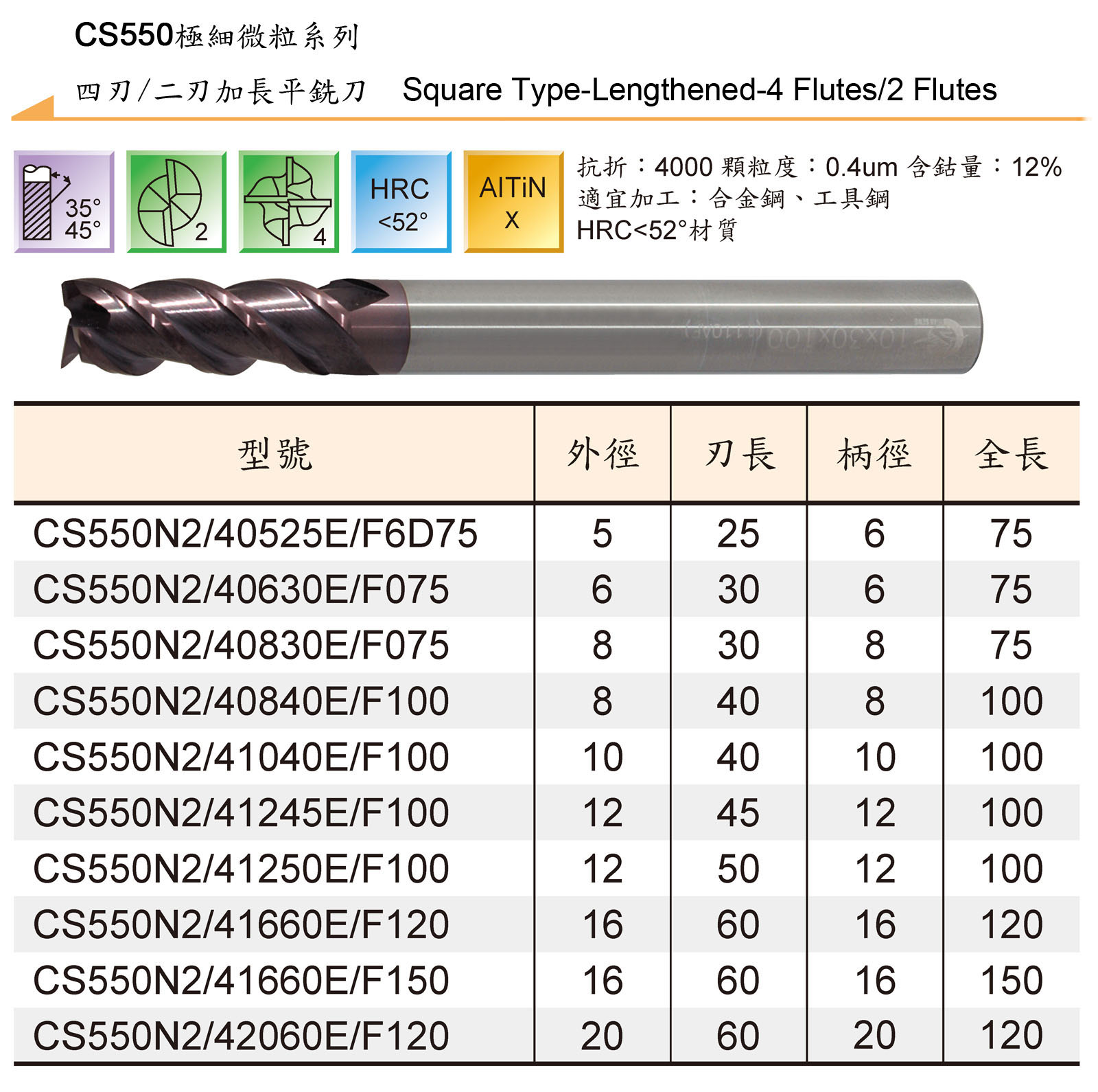 TUNGSTEN CARBIDE END MILLS SERIES