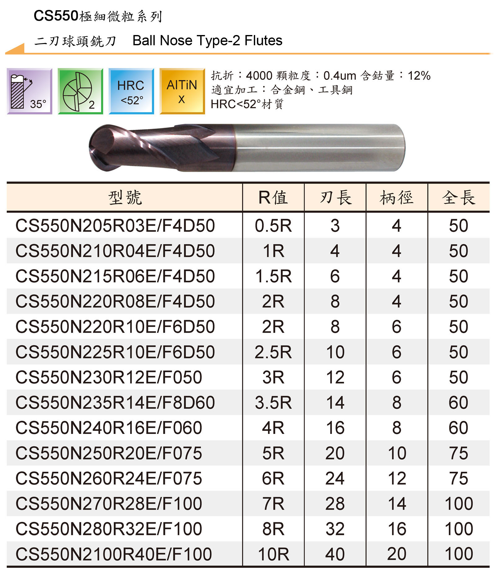 TUNGSTEN CARBIDE END MILLS SERIES