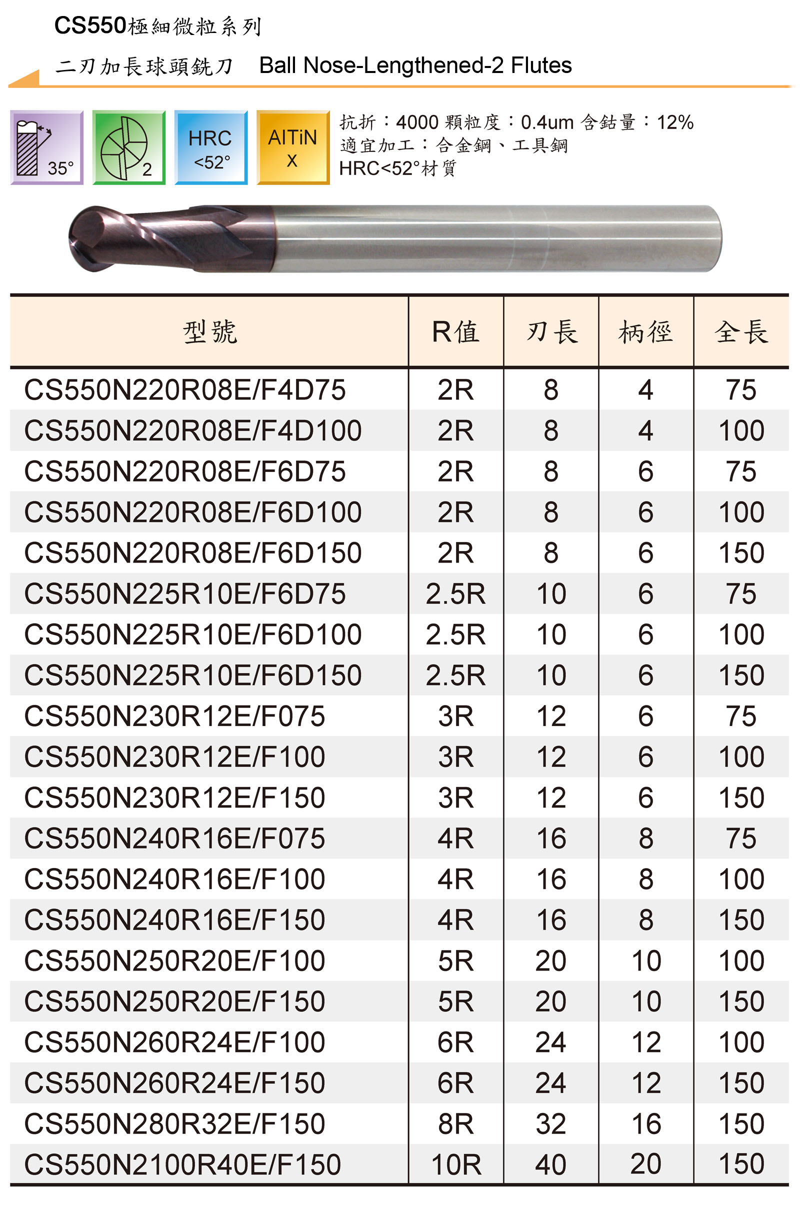 TUNGSTEN CARBIDE END MILLS SERIES