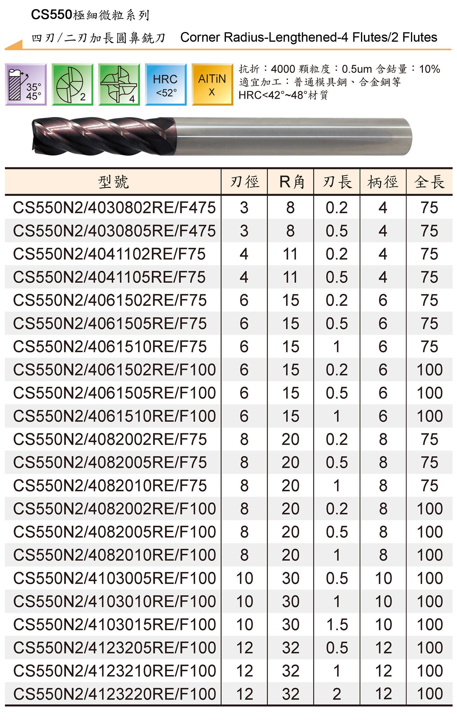 TUNGSTEN CARBIDE END MILLS SERIES