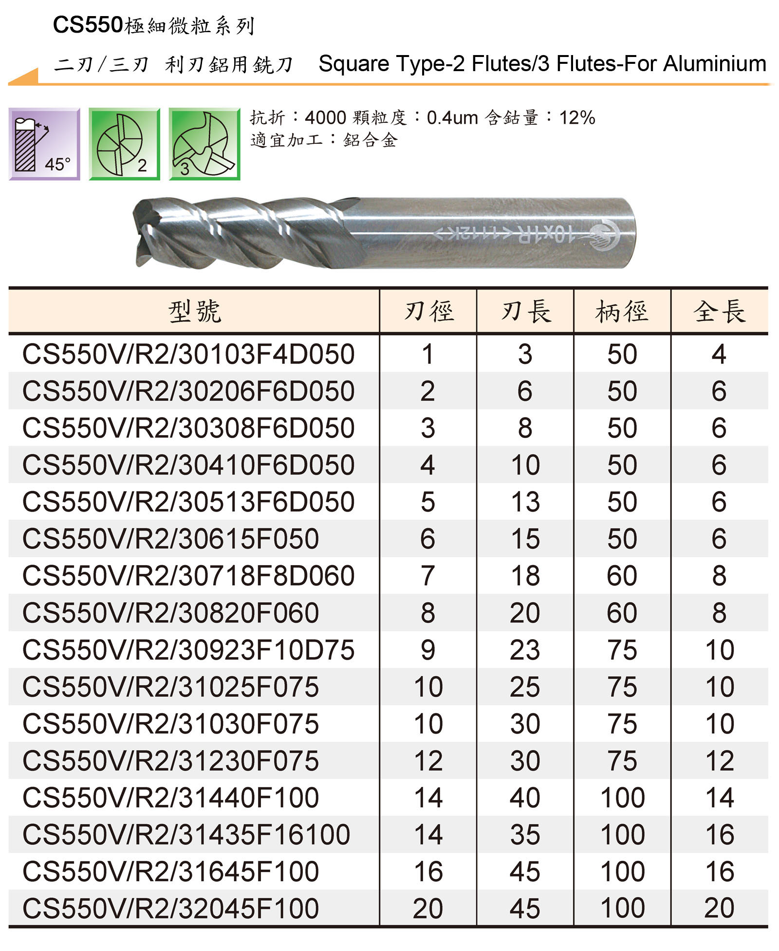 TUNGSTEN CARBIDE END MILLS SERIES