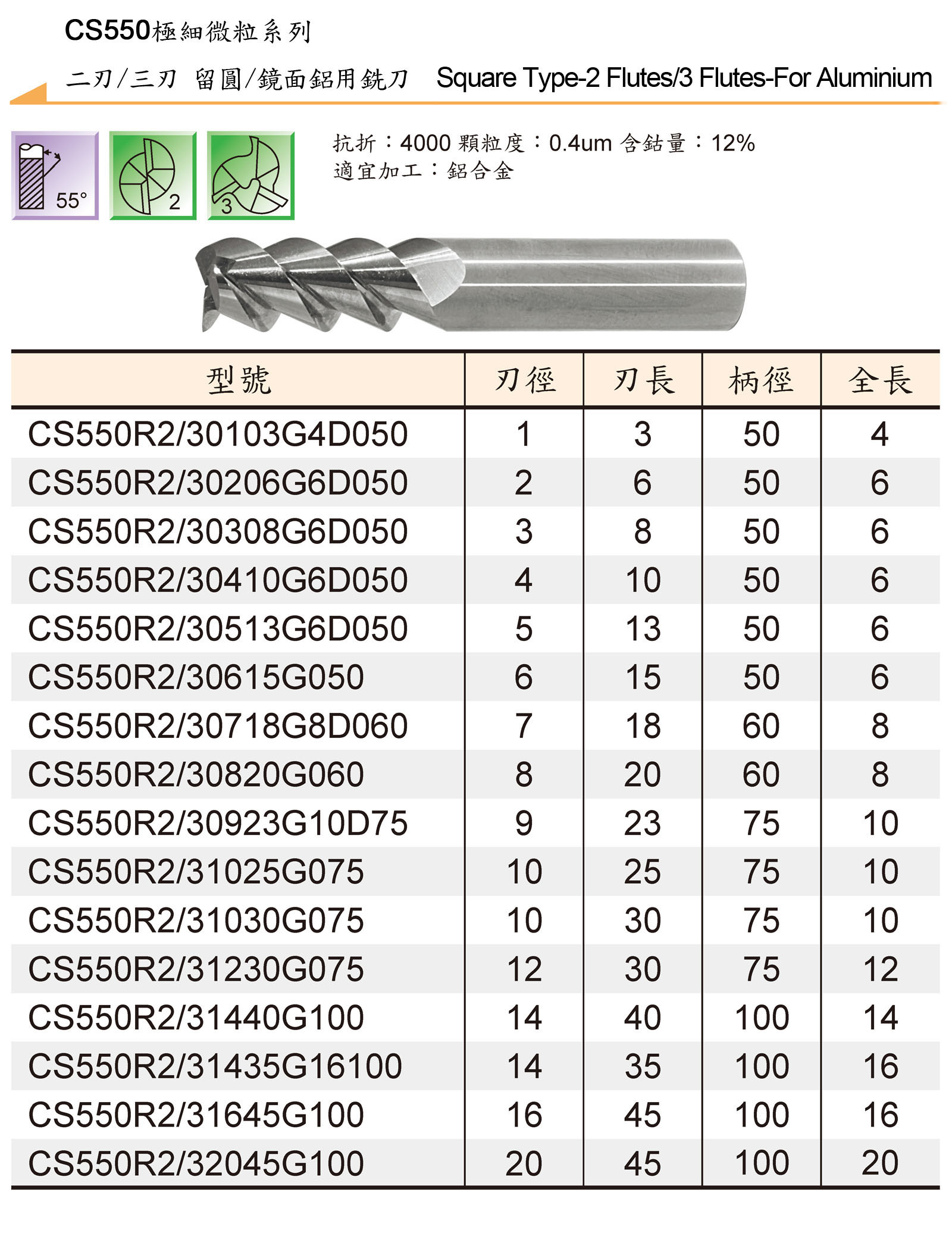 TUNGSTEN CARBIDE END MILLS SERIES