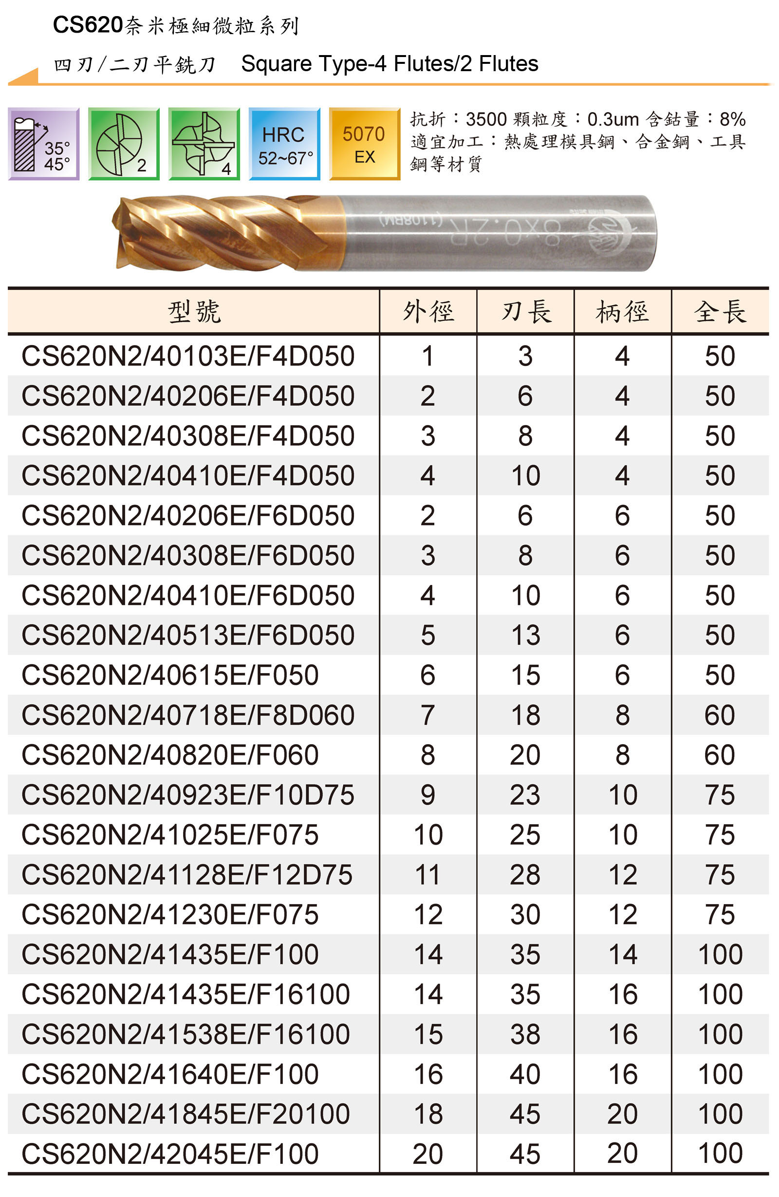 TUNGSTEN CARBIDE END MILLS SERIES