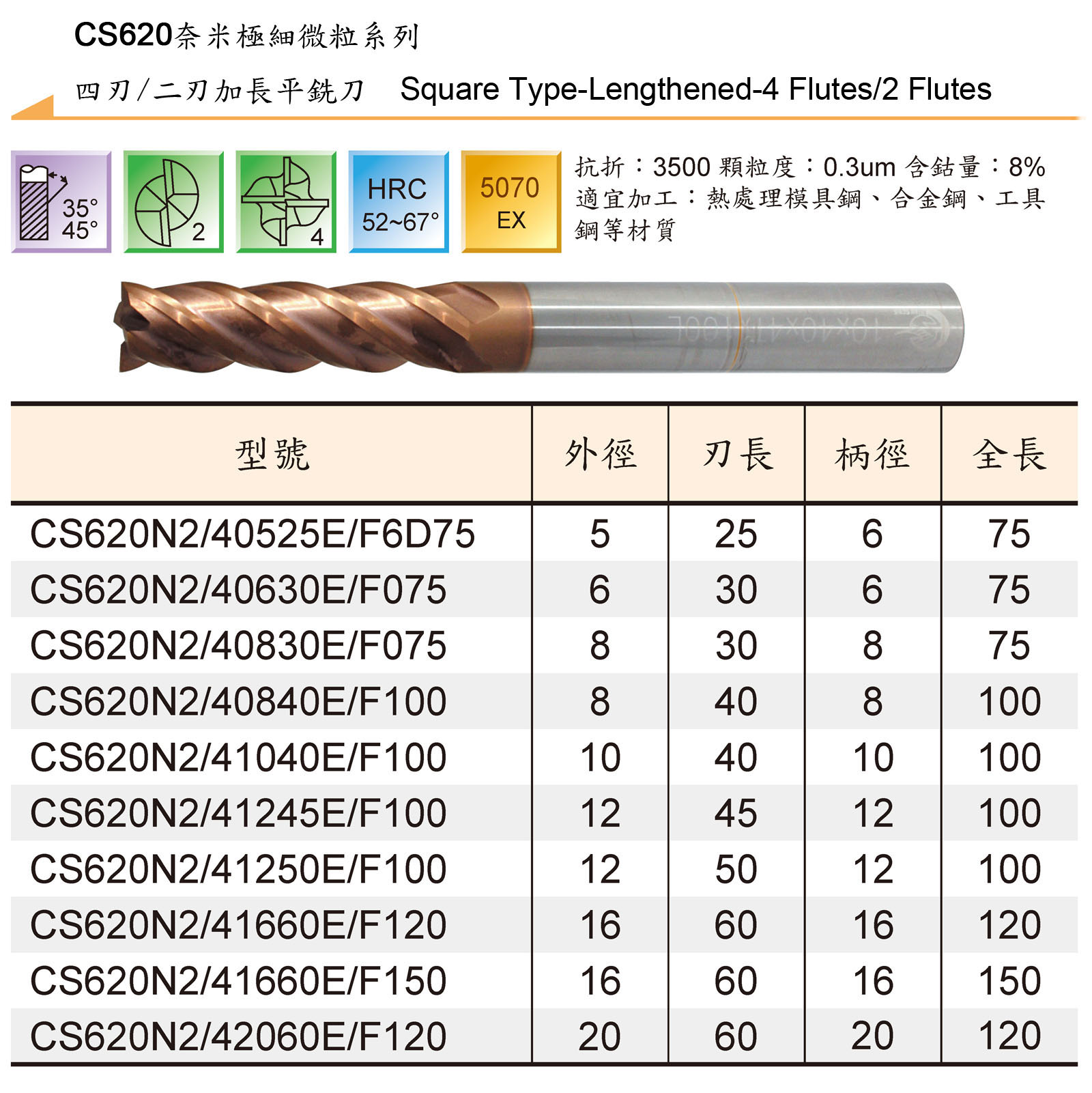 TUNGSTEN CARBIDE END MILLS SERIES