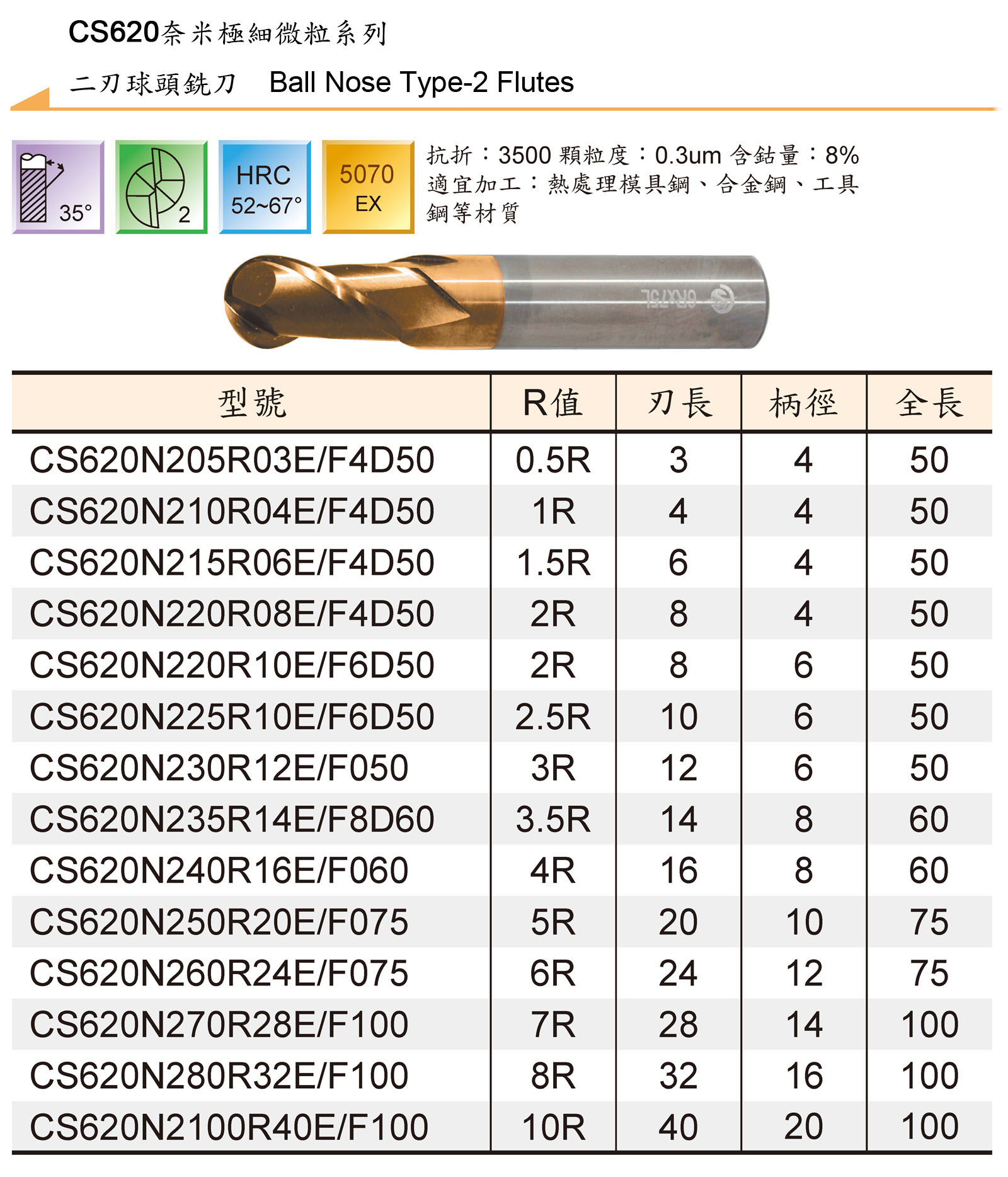 TUNGSTEN CARBIDE END MILLS SERIES