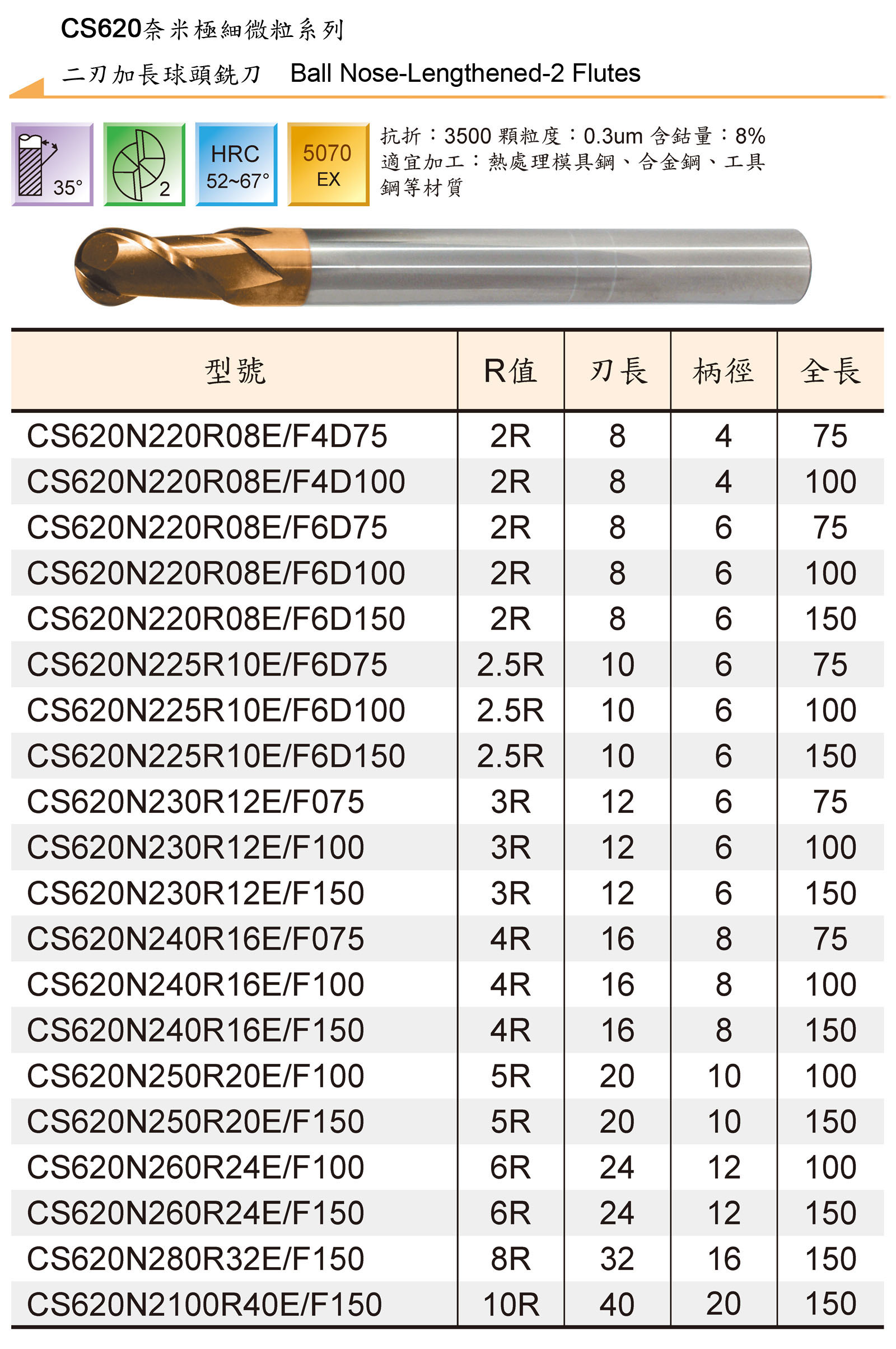 TUNGSTEN CARBIDE END MILLS SERIES