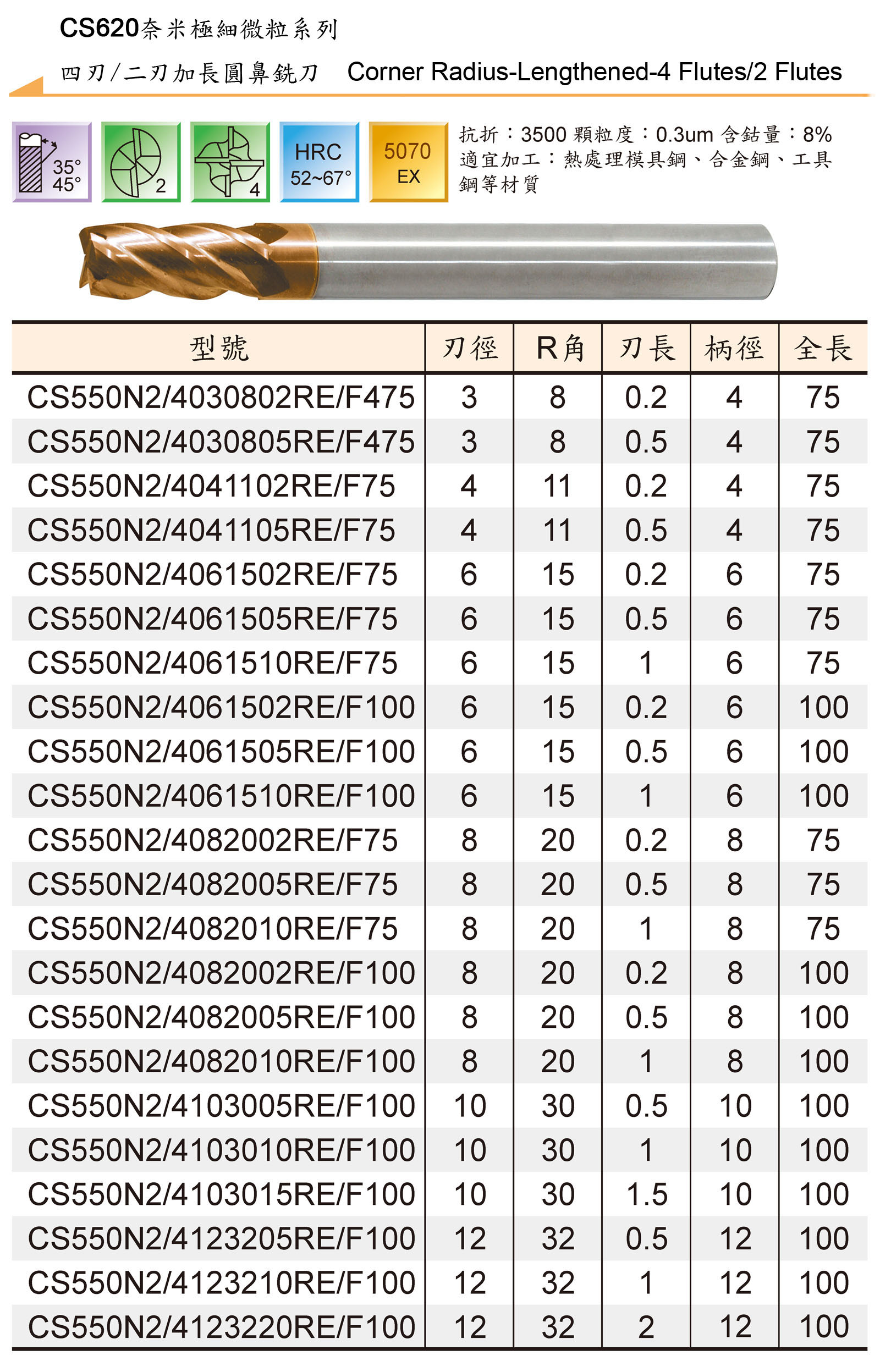 TUNGSTEN CARBIDE END MILLS SERIES