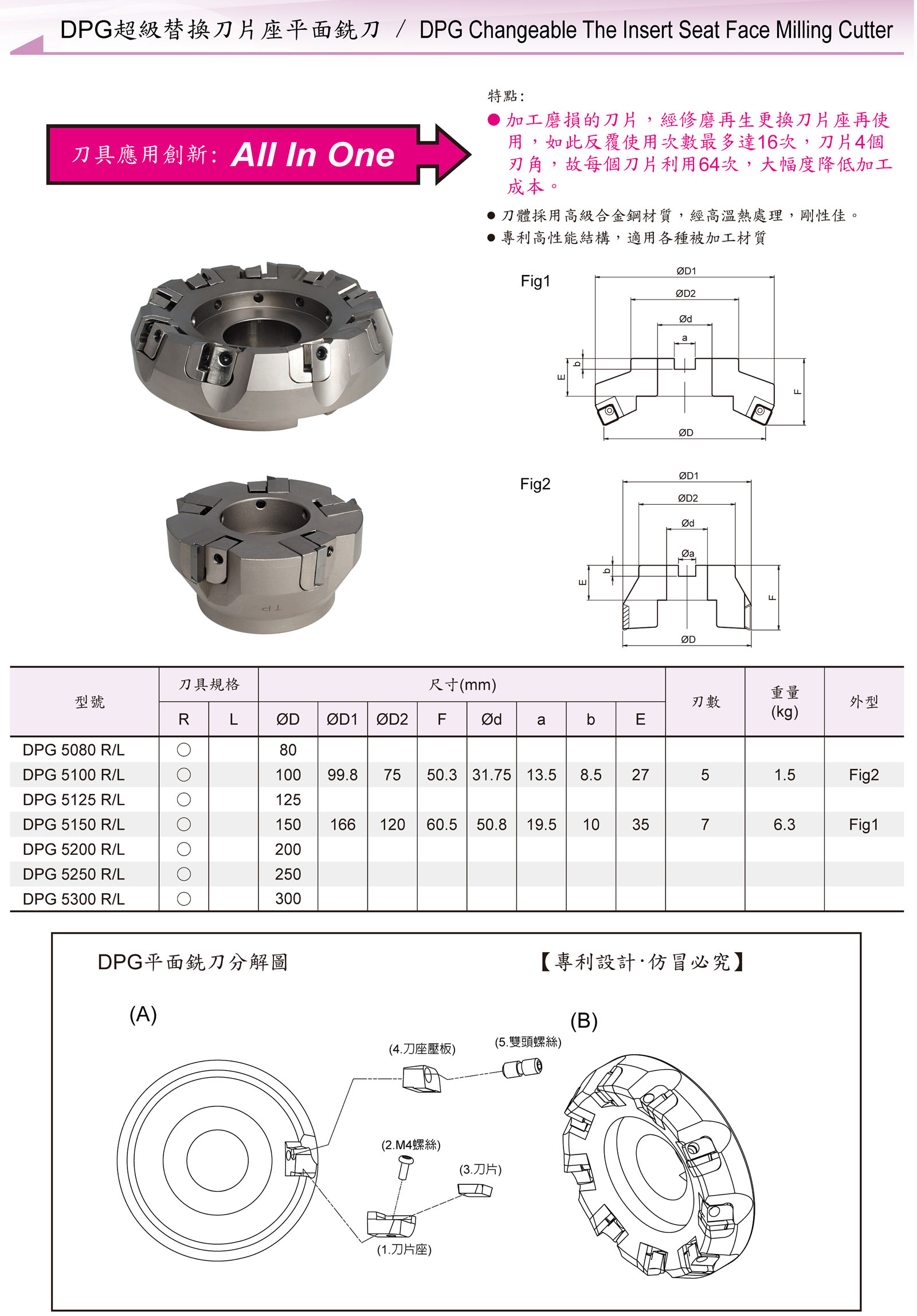 捨棄式刀具 / Throw Away Cutting Tool