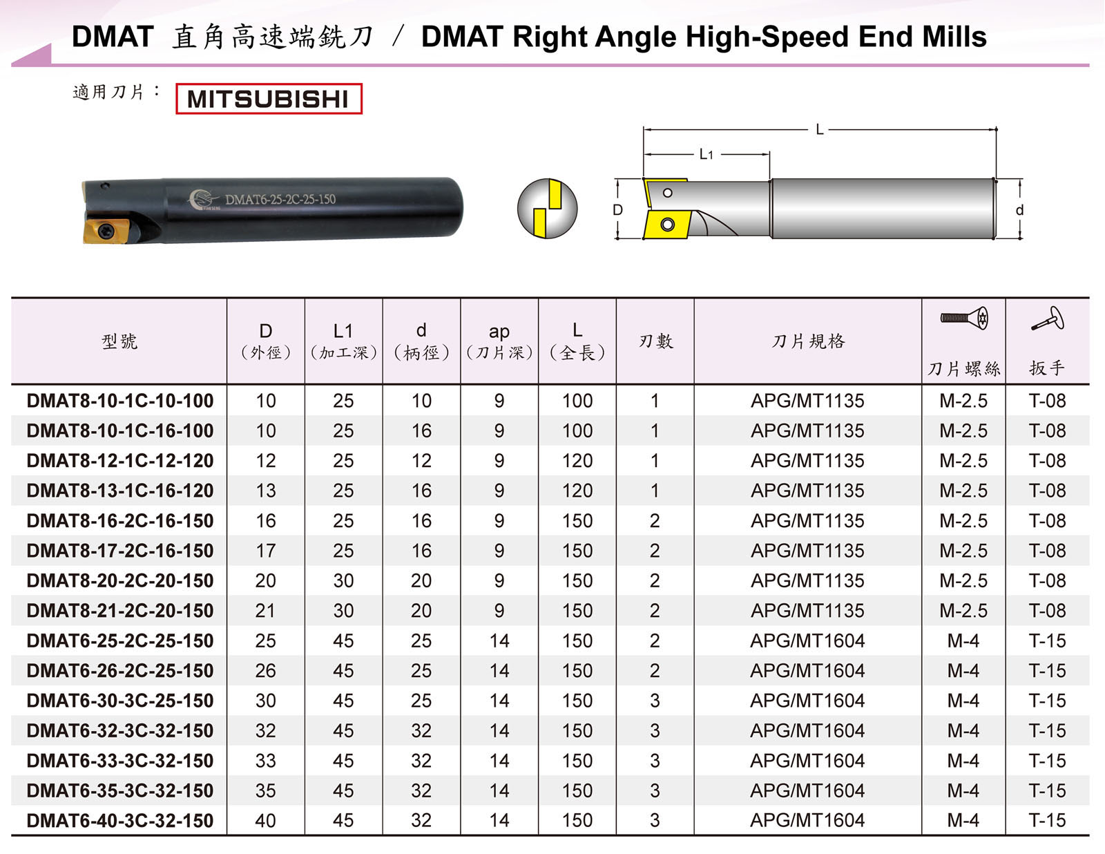 捨棄式刀具 / Throw Away Cutting Tool