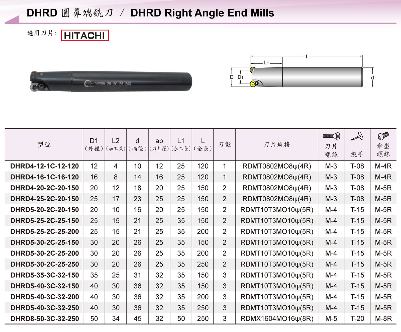 捨棄式刀具 / Throw Away Cutting Tool