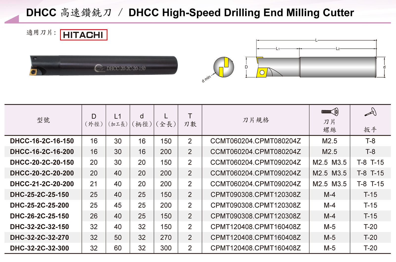 捨棄式刀具 / Throw Away Cutting Tool