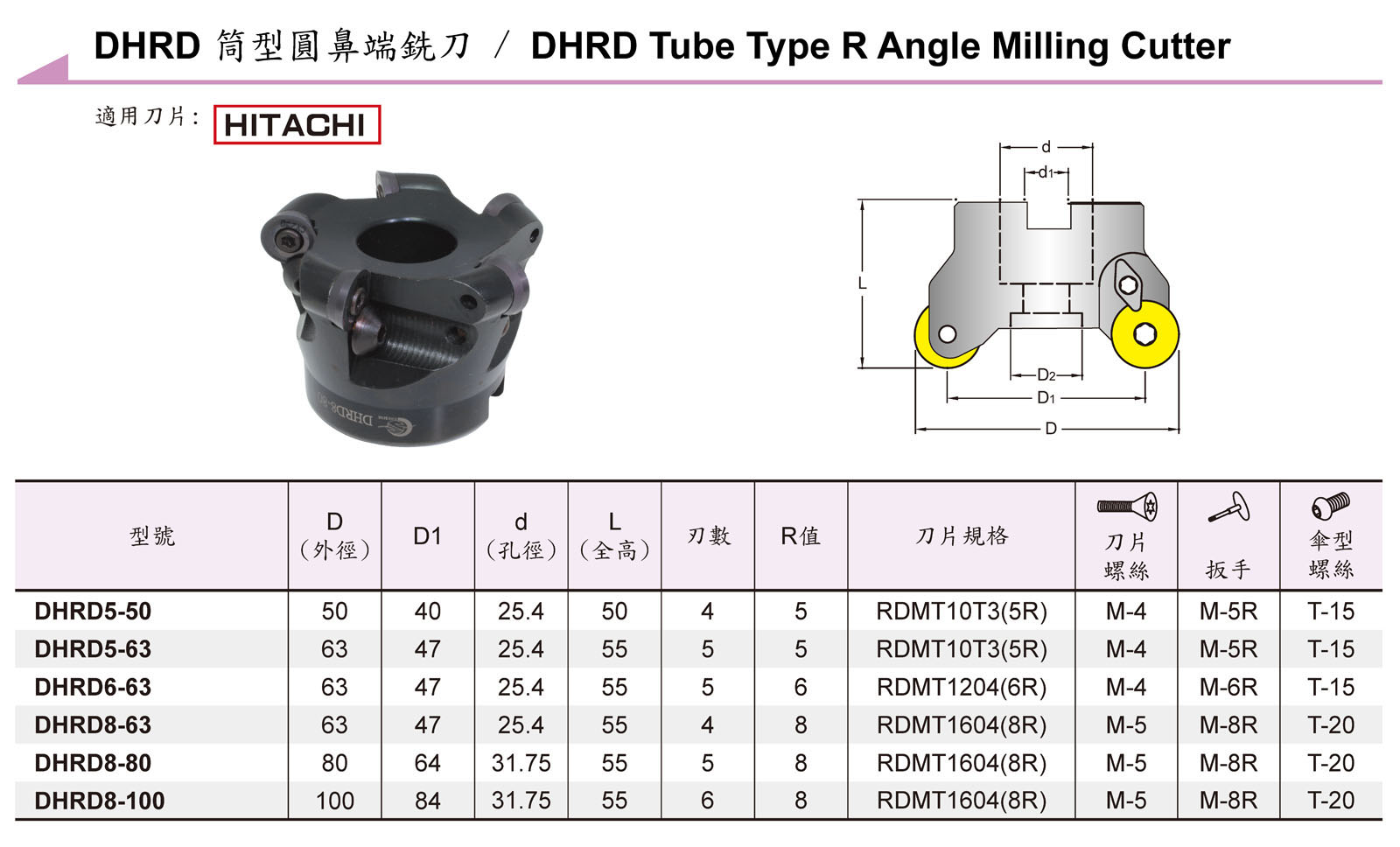 捨棄式刀具 / Throw Away Cutting Tool