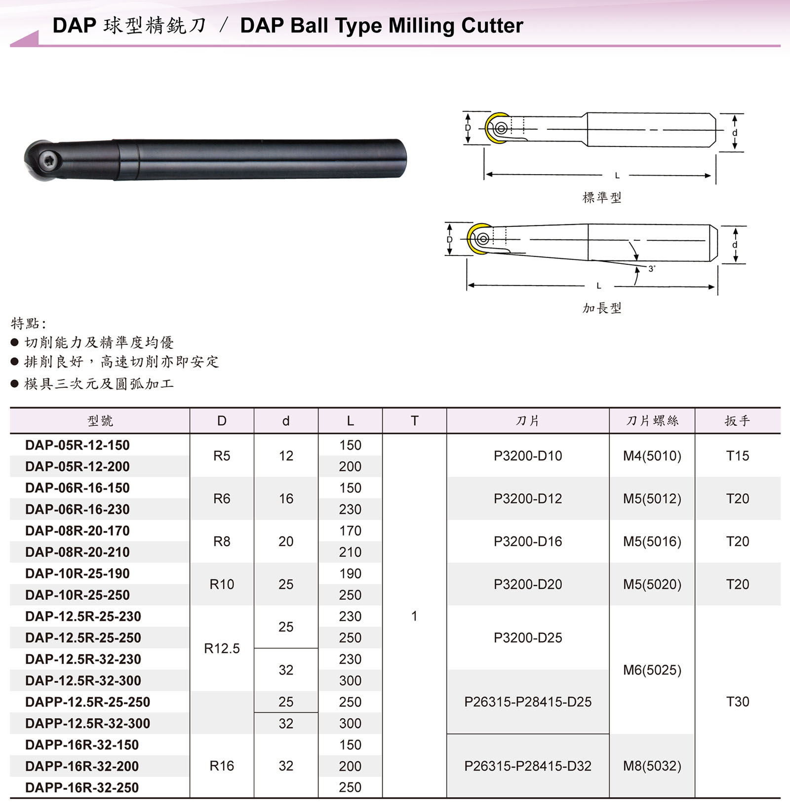 捨棄式刀具 / Throw Away Cutting Tool