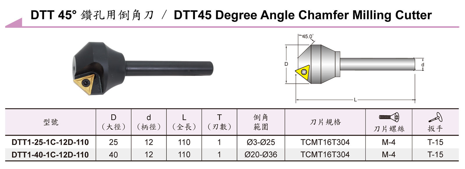 捨棄式刀具 / Throw Away Cutting Tool