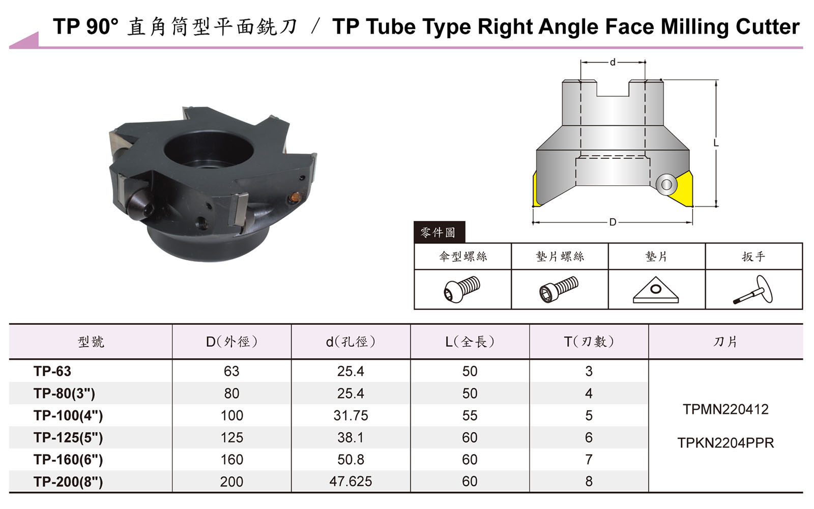 捨棄式刀具 / Throw Away Cutting Tool