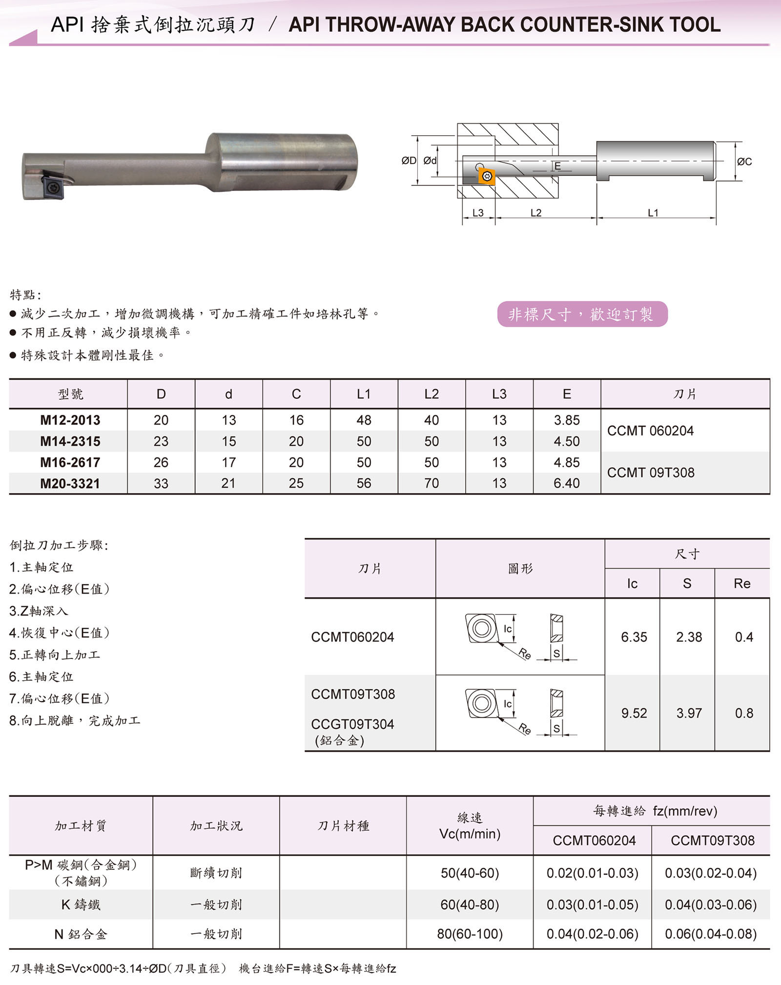 捨棄式刀具 / Throw Away Cutting Tool