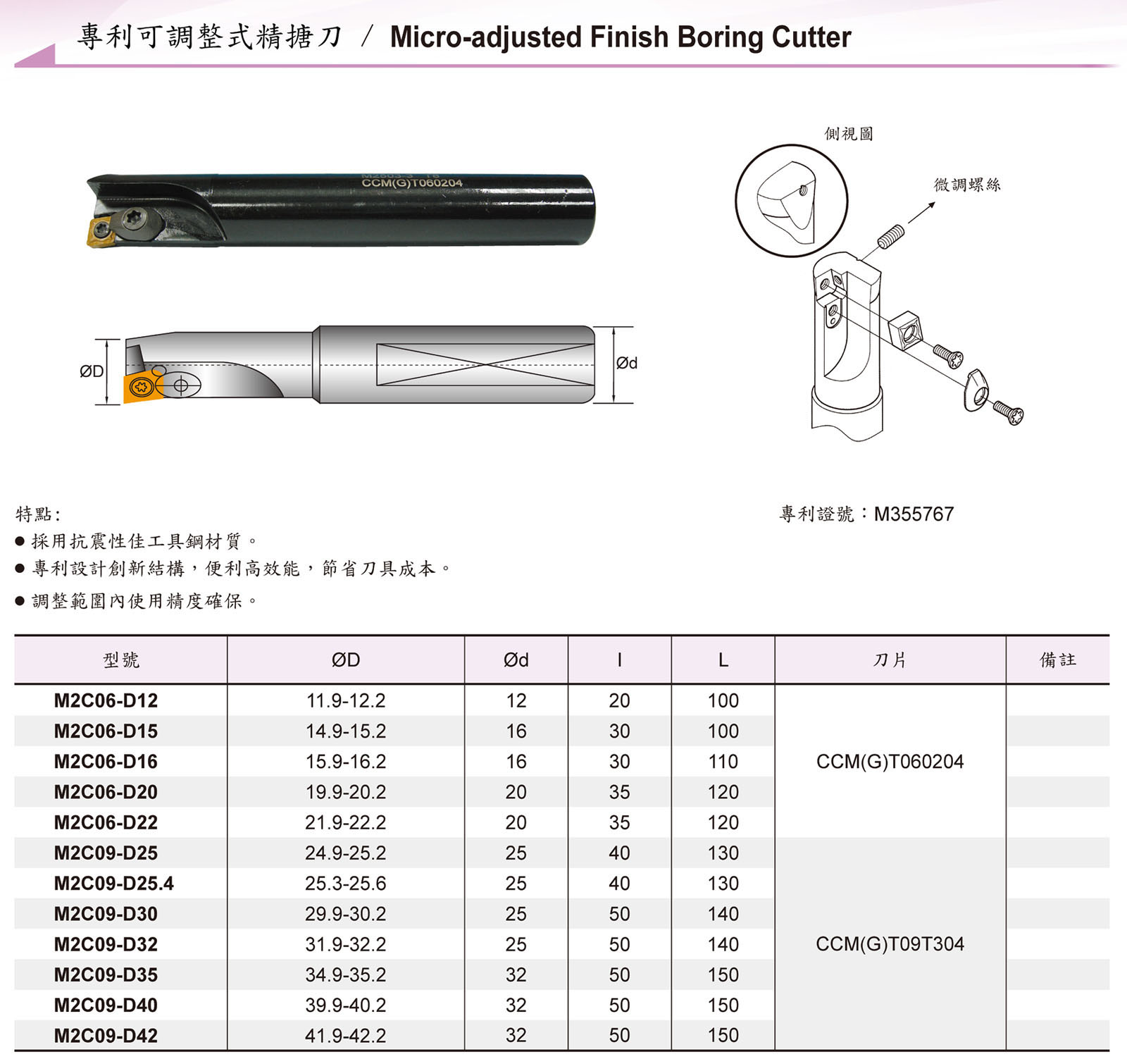 捨棄式刀具 / Throw Away Cutting Tool