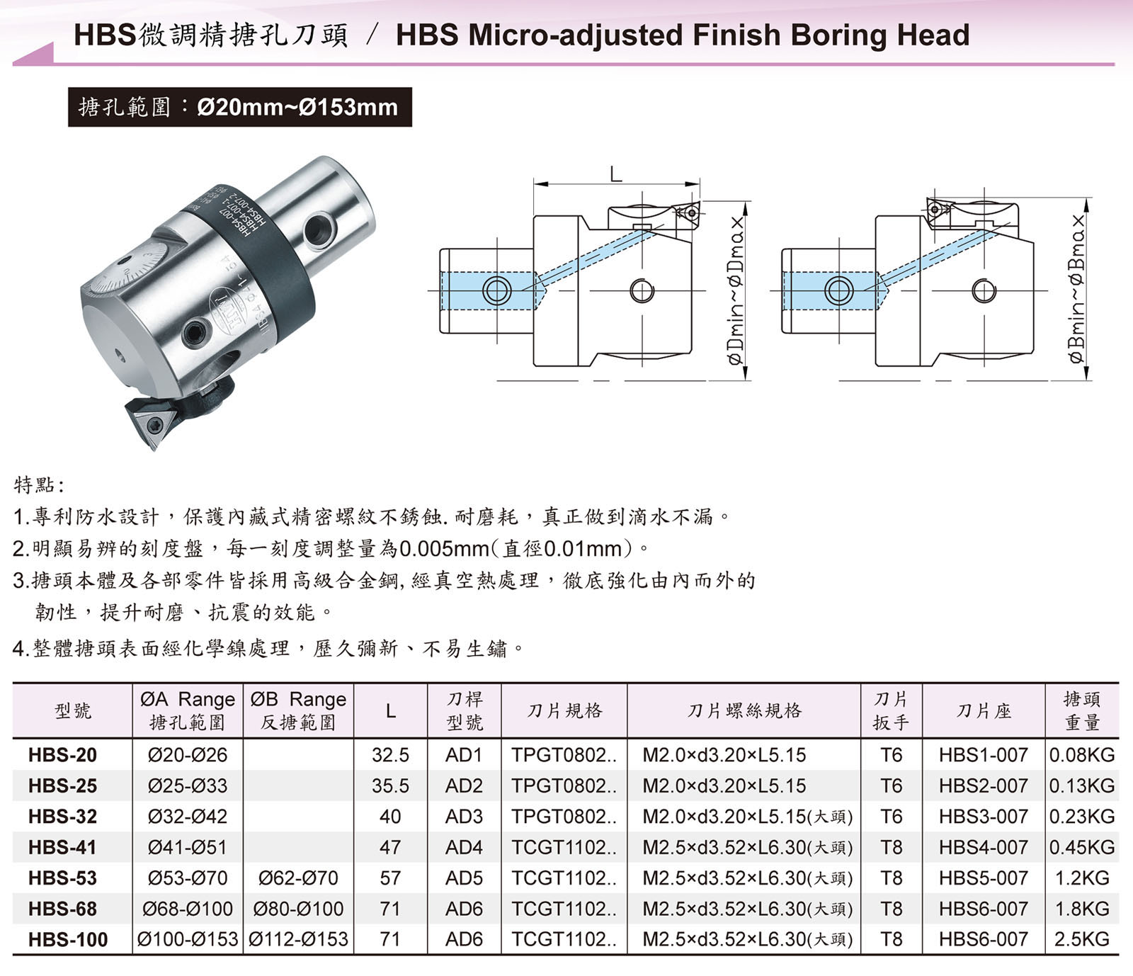 捨棄式刀具 / Throw Away Cutting Tool