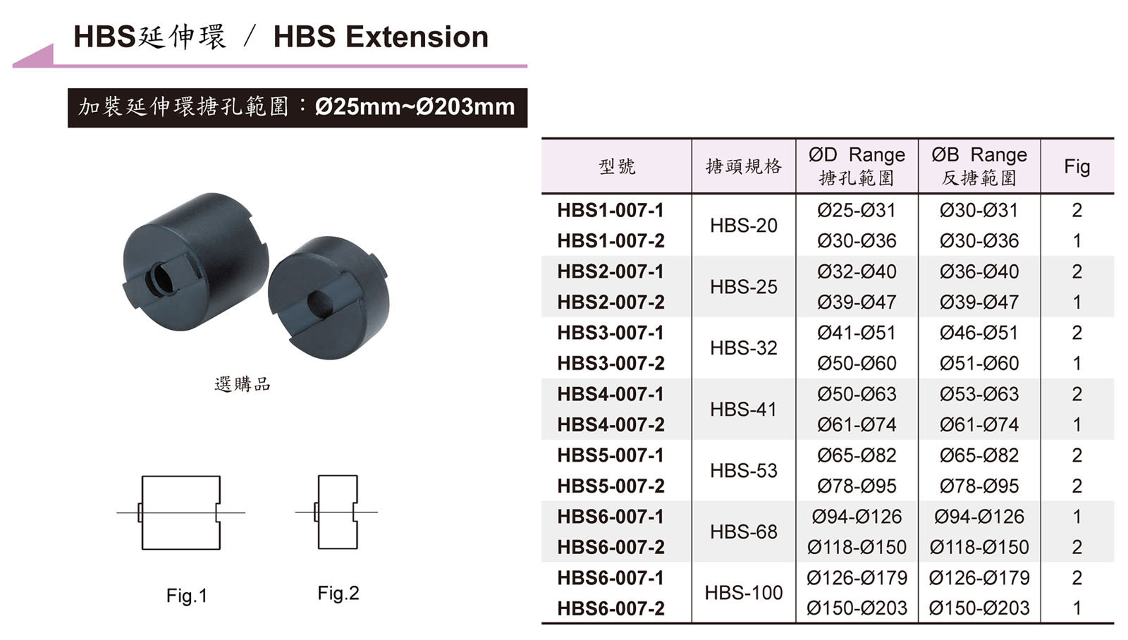 捨棄式刀具 / Throw Away Cutting Tool