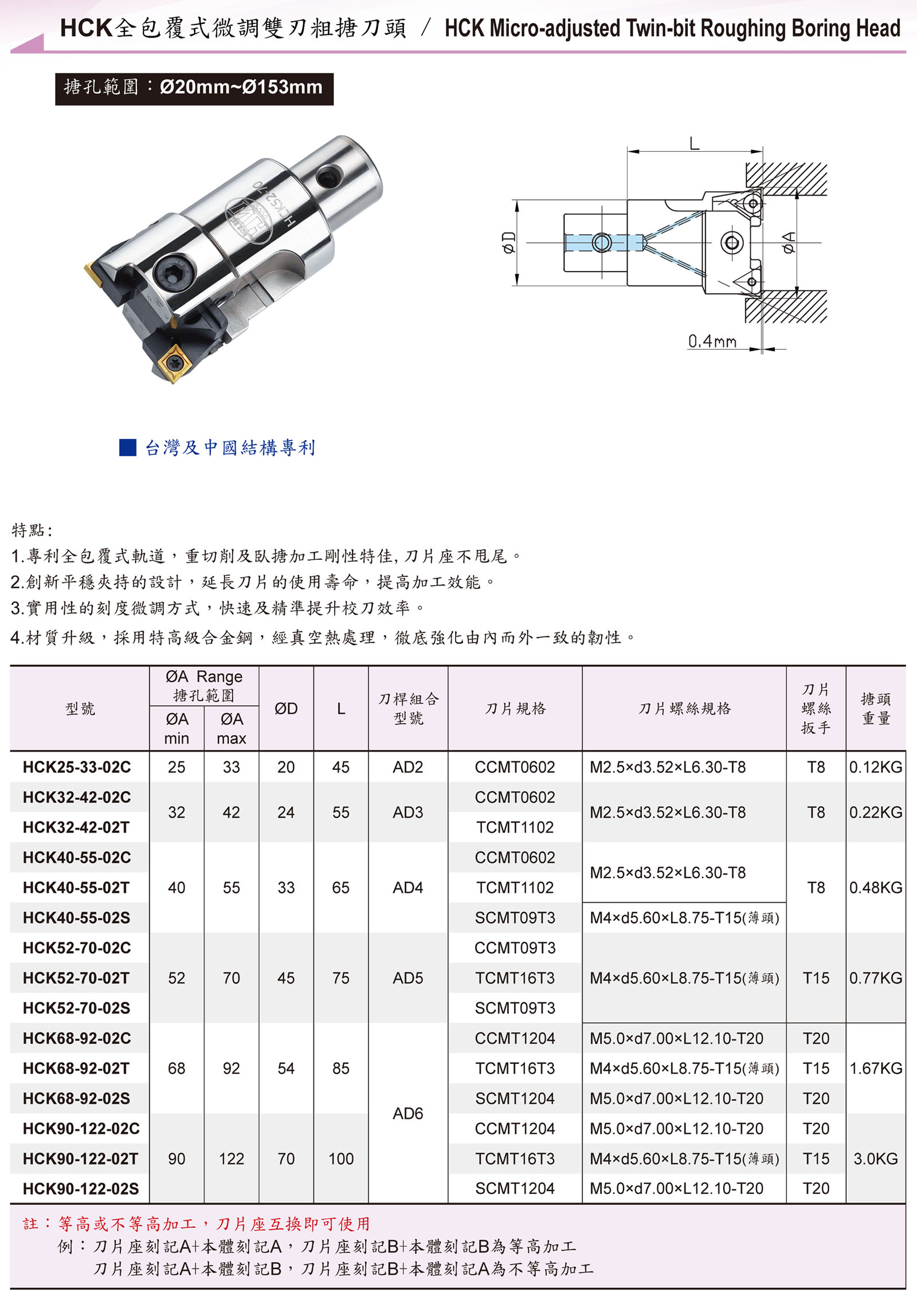 捨棄式刀具 / Throw Away Cutting Tool