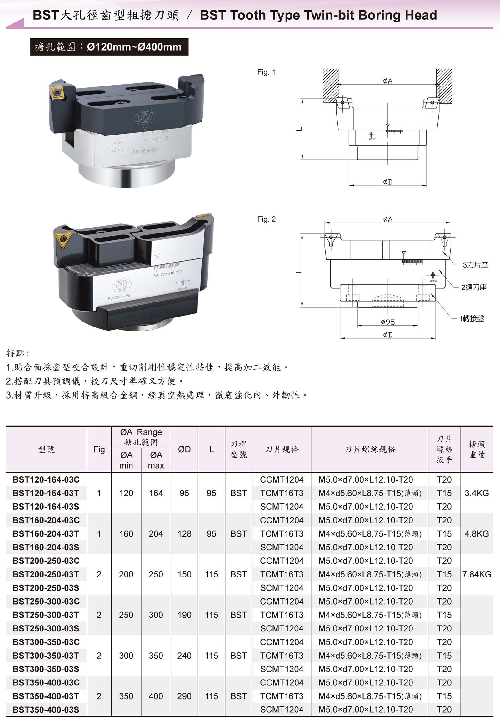 捨棄式刀具 / Throw Away Cutting Tool