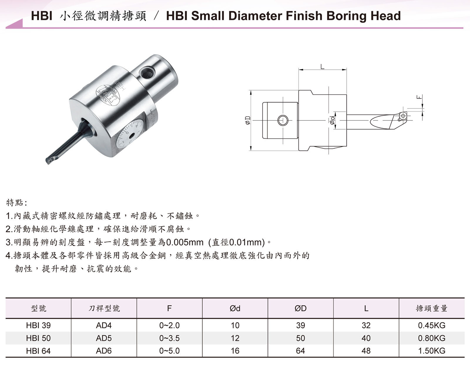 捨棄式刀具 / Throw Away Cutting Tool